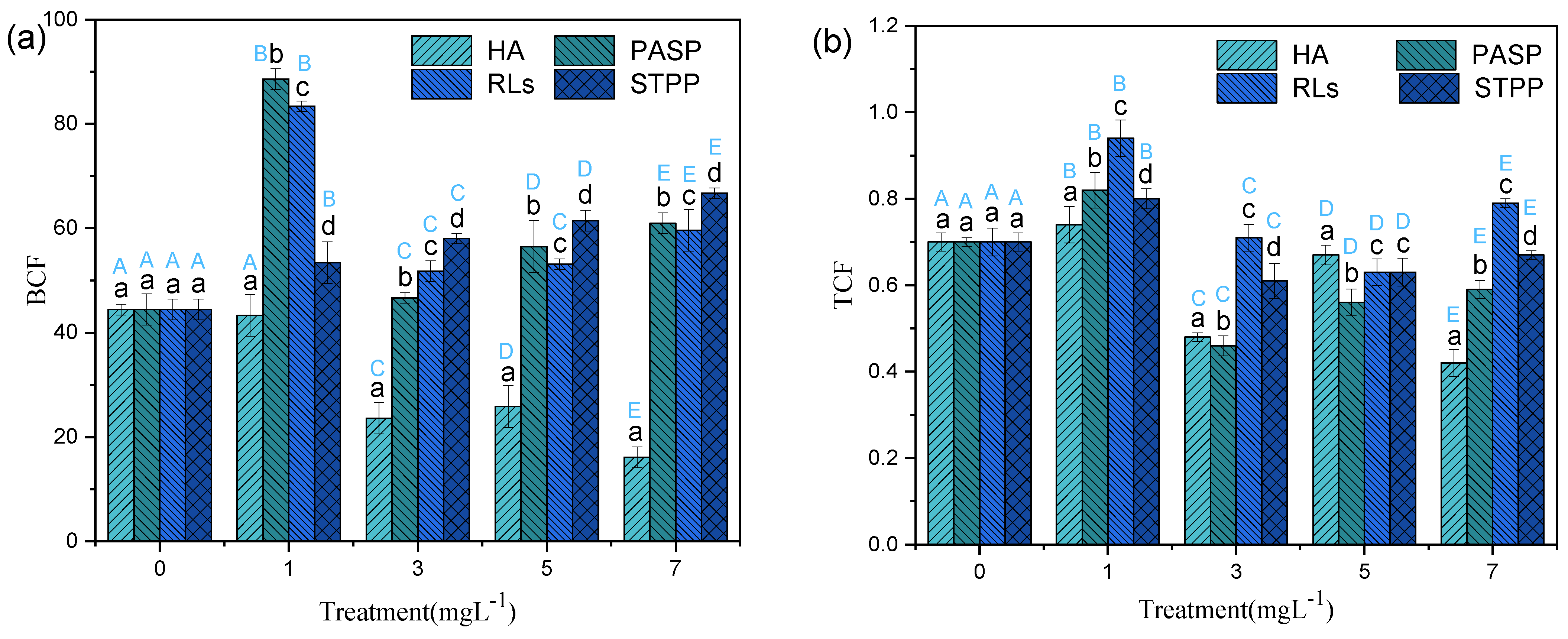 Sustainability 13 12170 g004 550