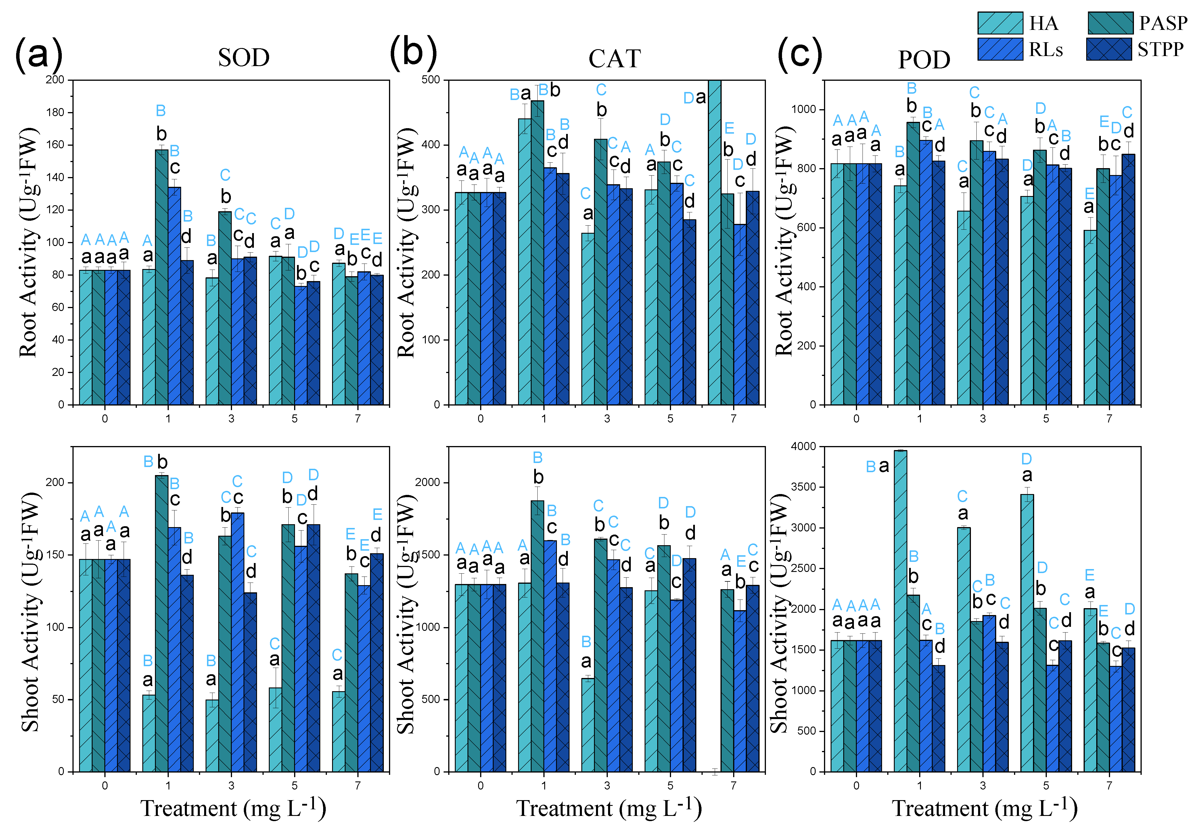 Sustainability 13 12170 g005 550