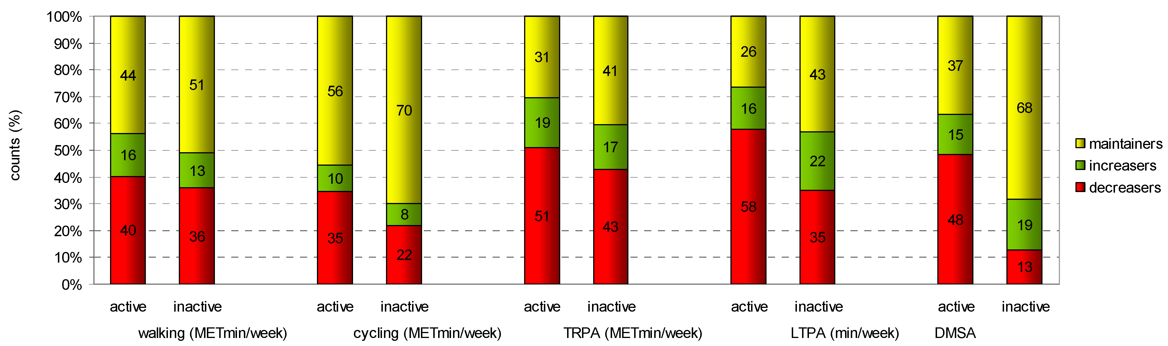 Sustainability 13 12172 g003 550