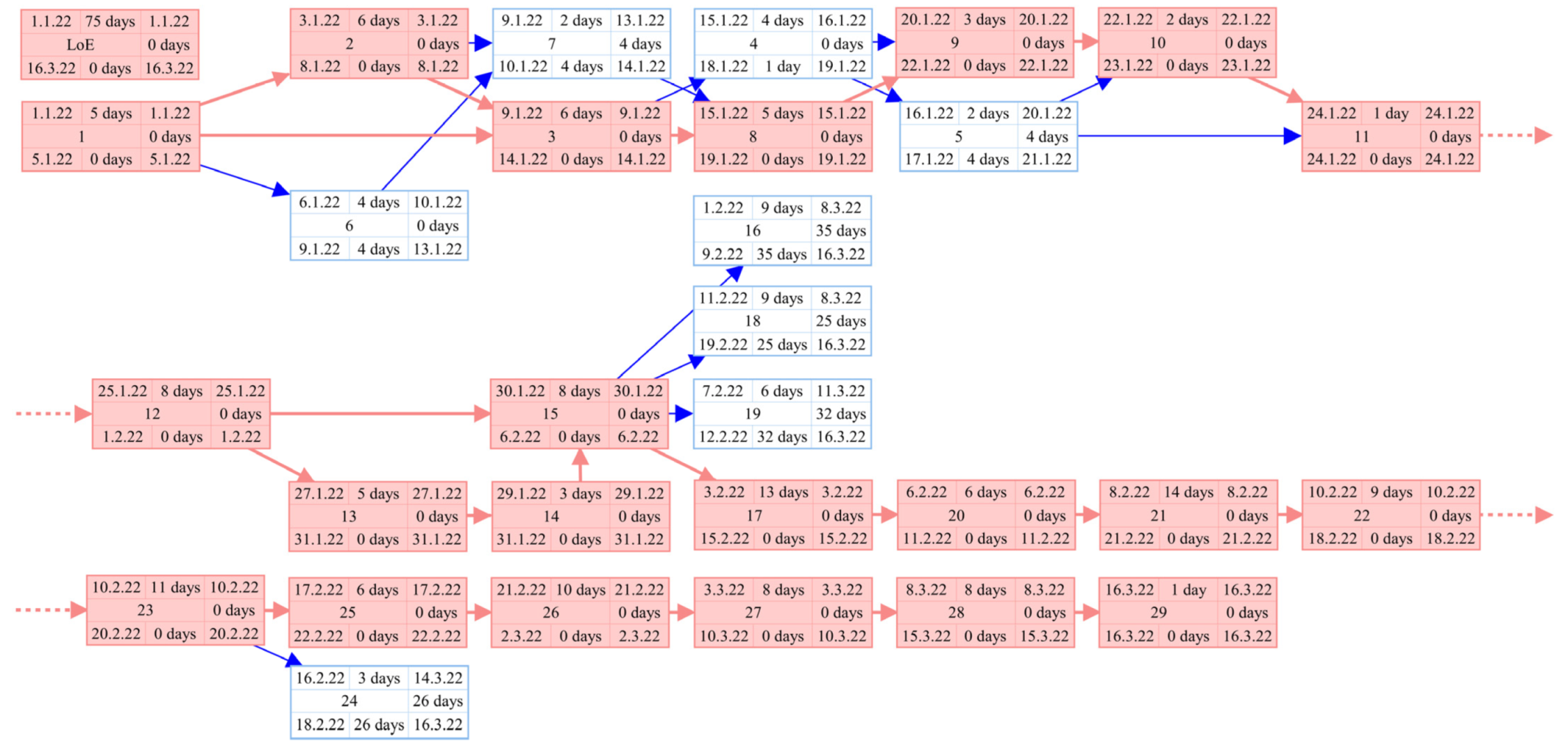 Integration of Mixed-Integer Nonlinear Program and Project Management ...