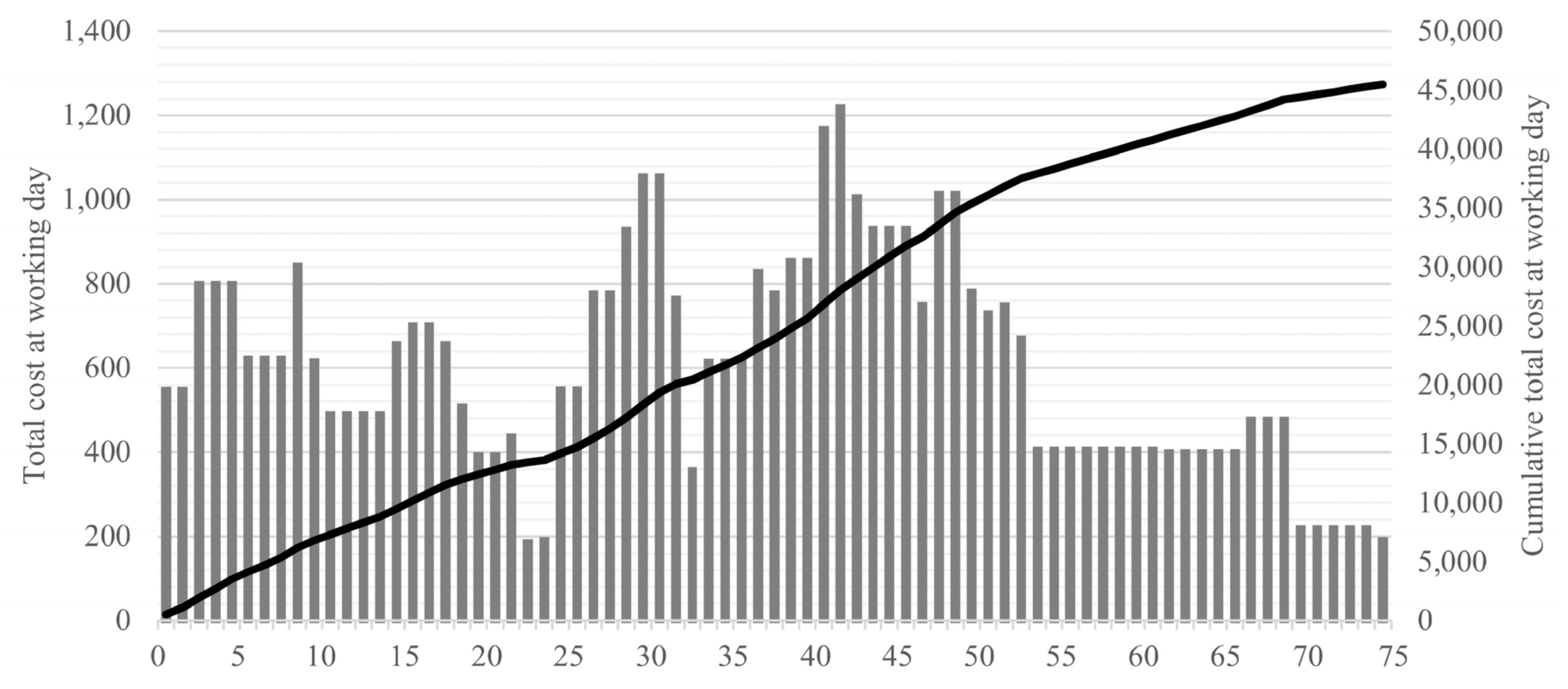 Sustainability 13 12173 g006 550