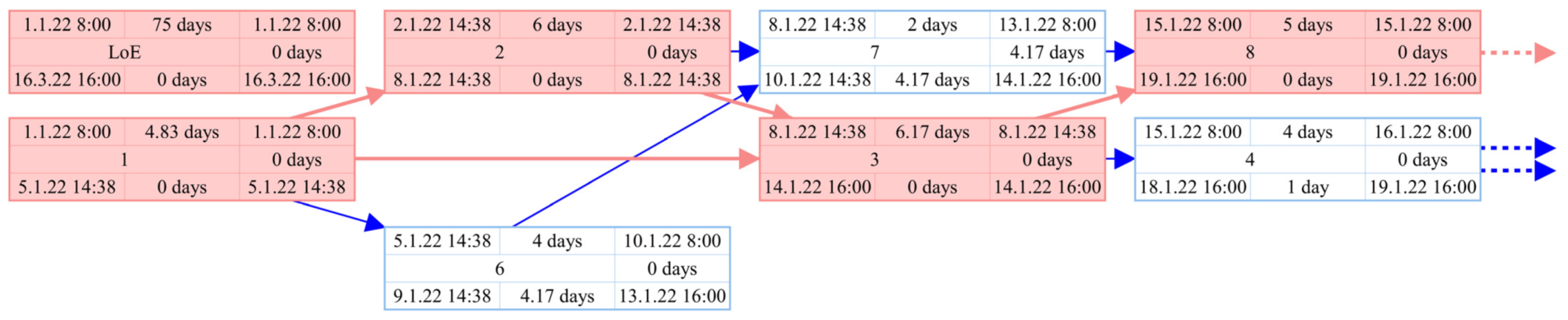 Sustainability 13 12173 g008 550