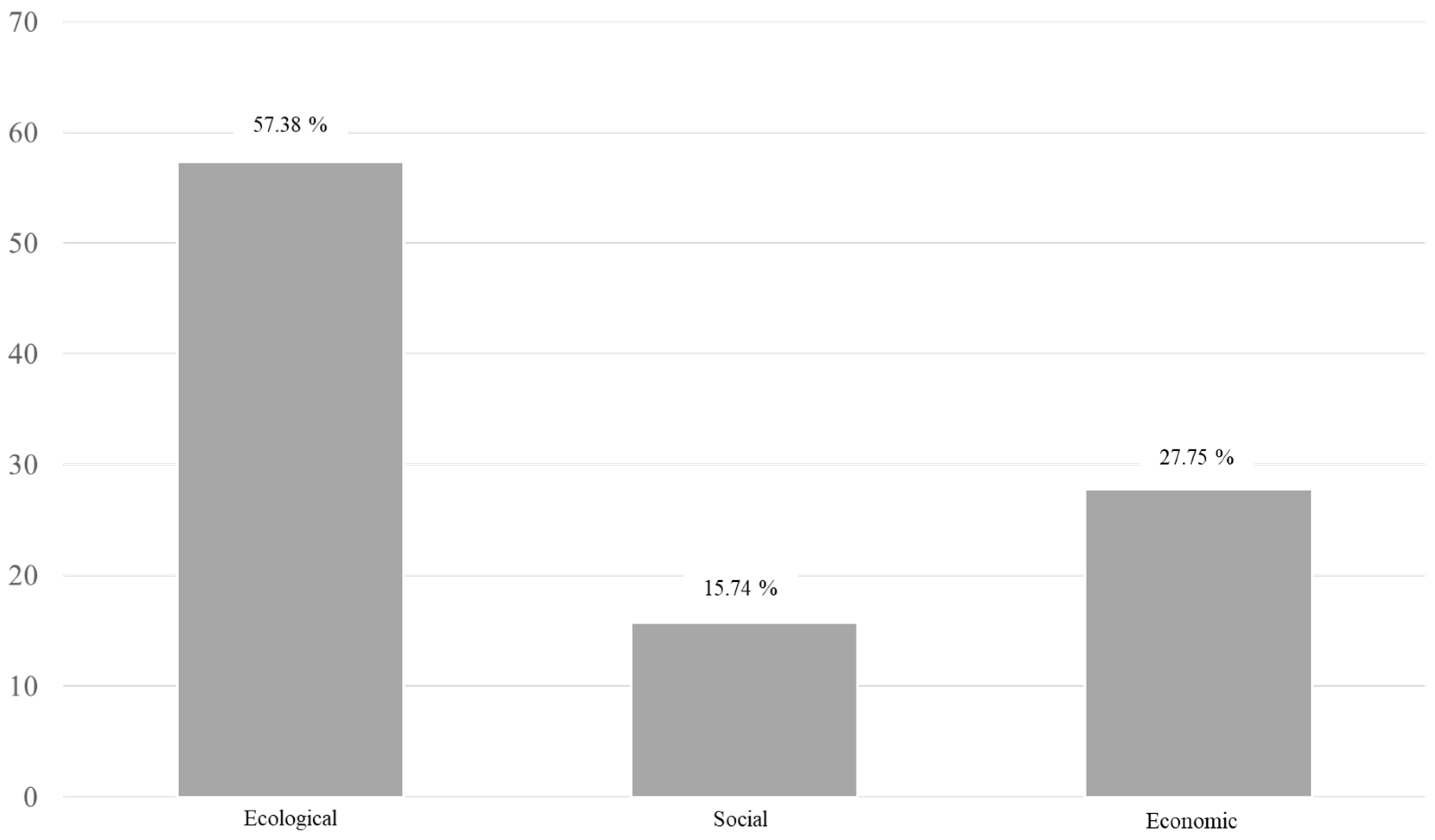 Sustainability 13 12176 g001 550