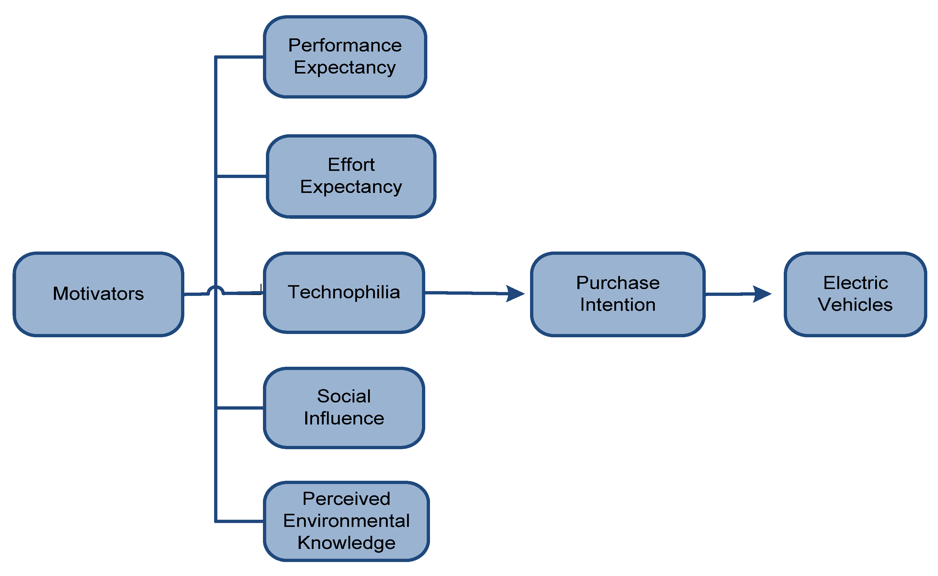 Sustainability 13 12177 g004 550