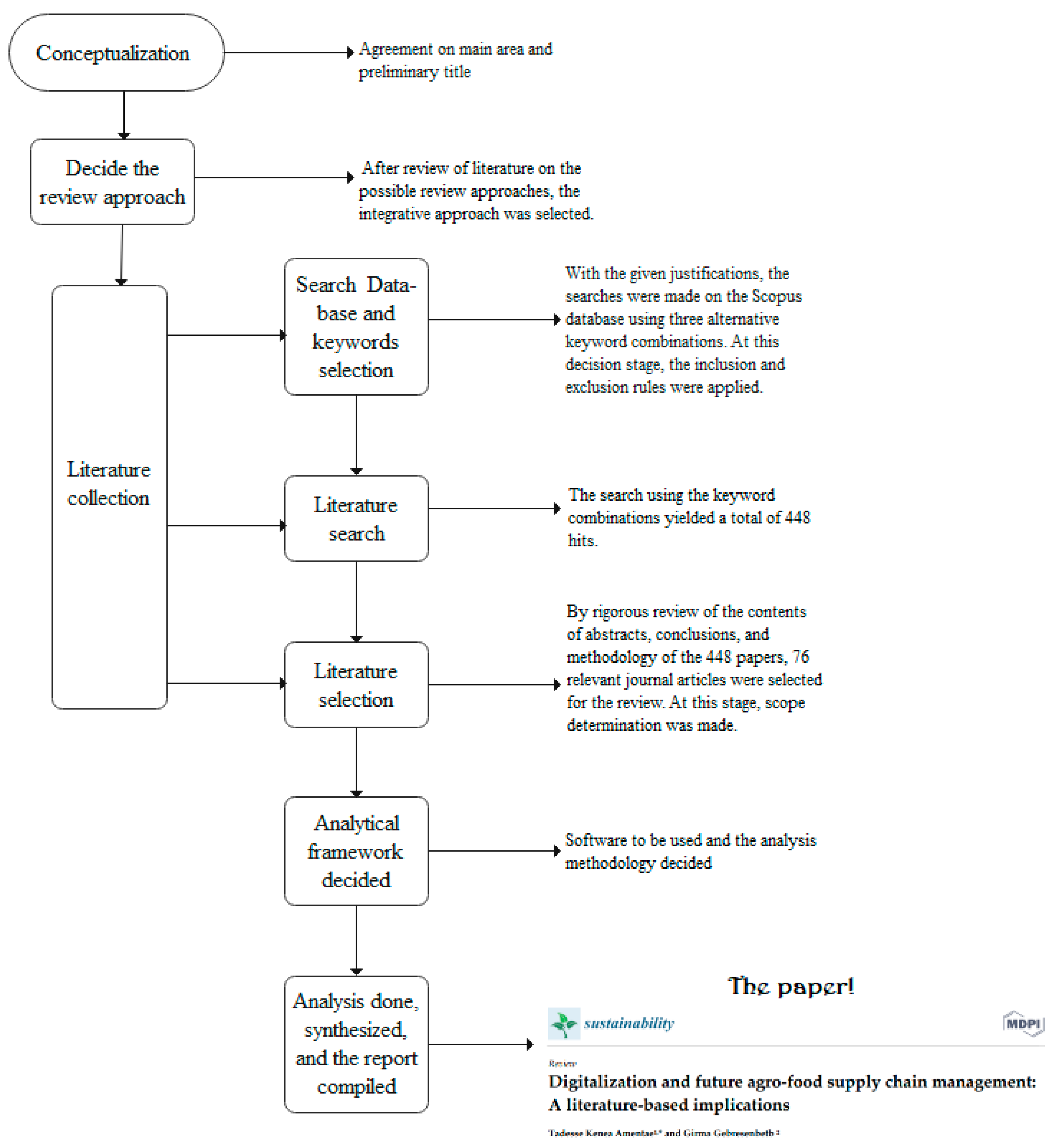 Sustainability 13 12181 g001 550