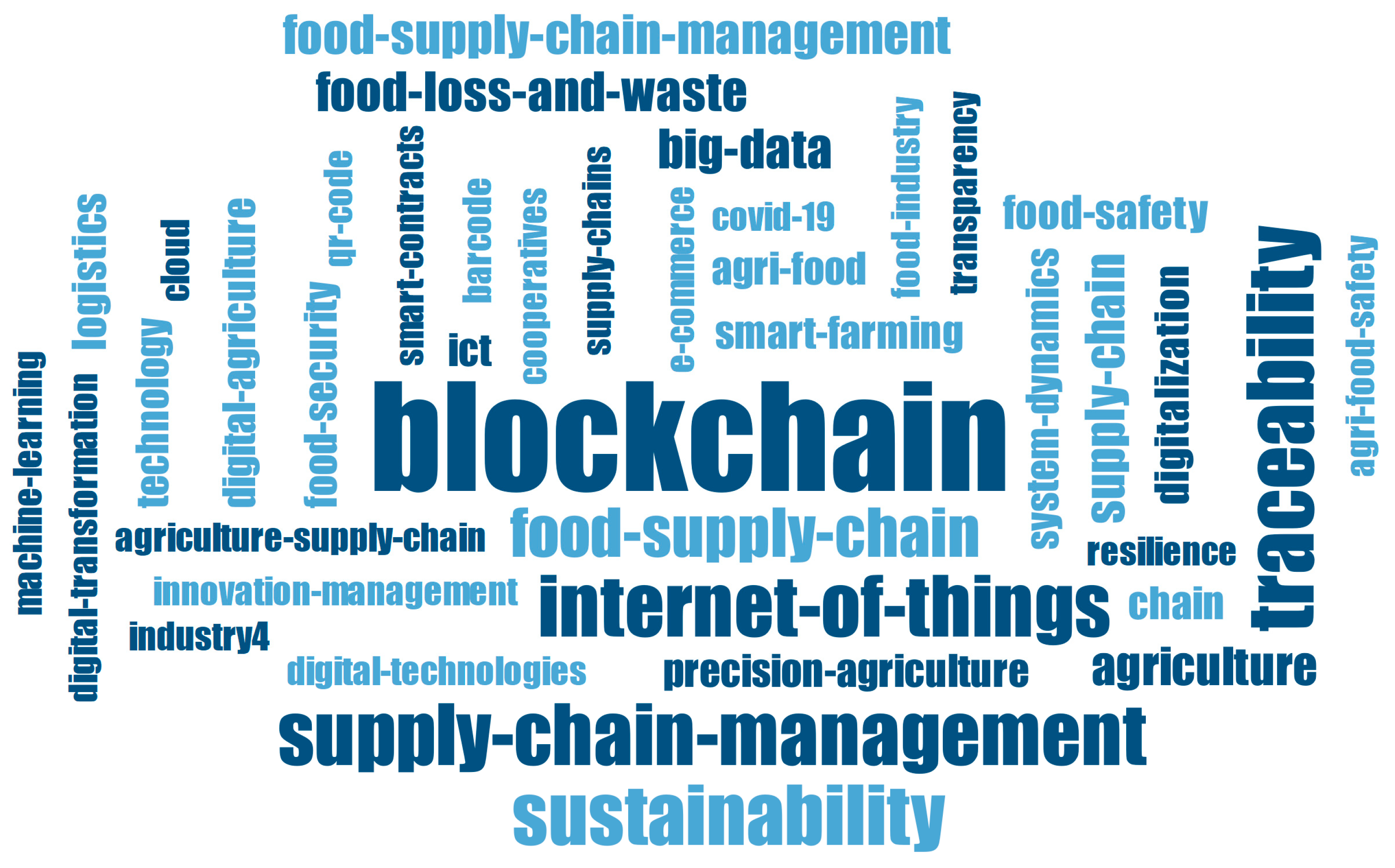 Sustainability 13 12181 g002 550