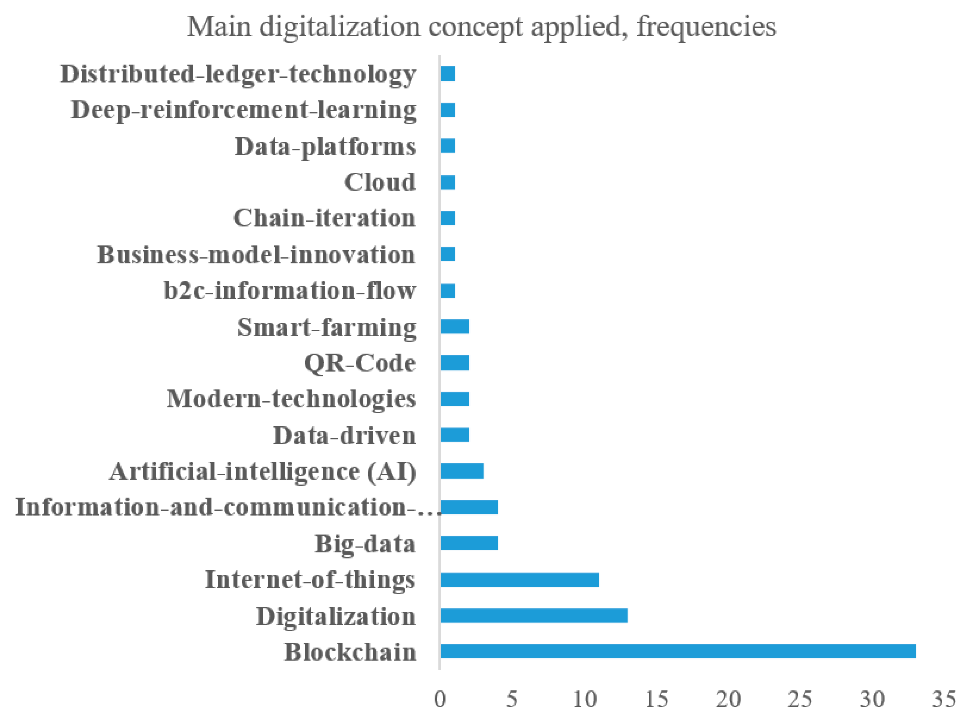 Sustainability 13 12181 g003 550