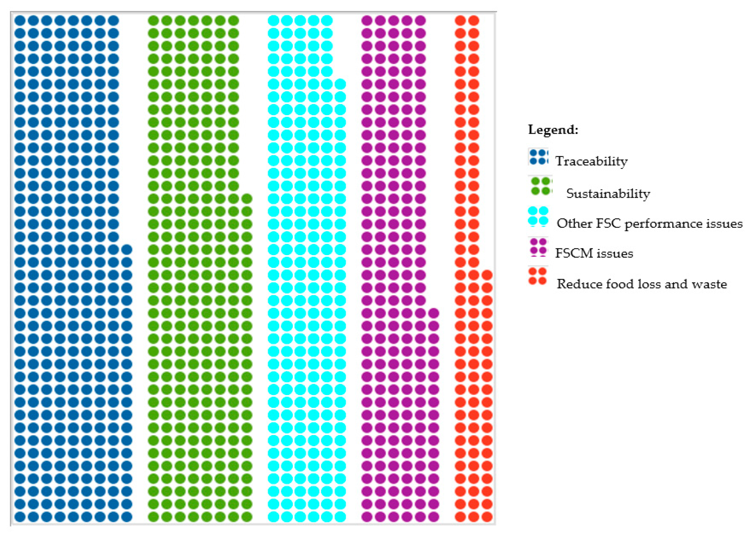 Sustainability 13 12181 g004 550
