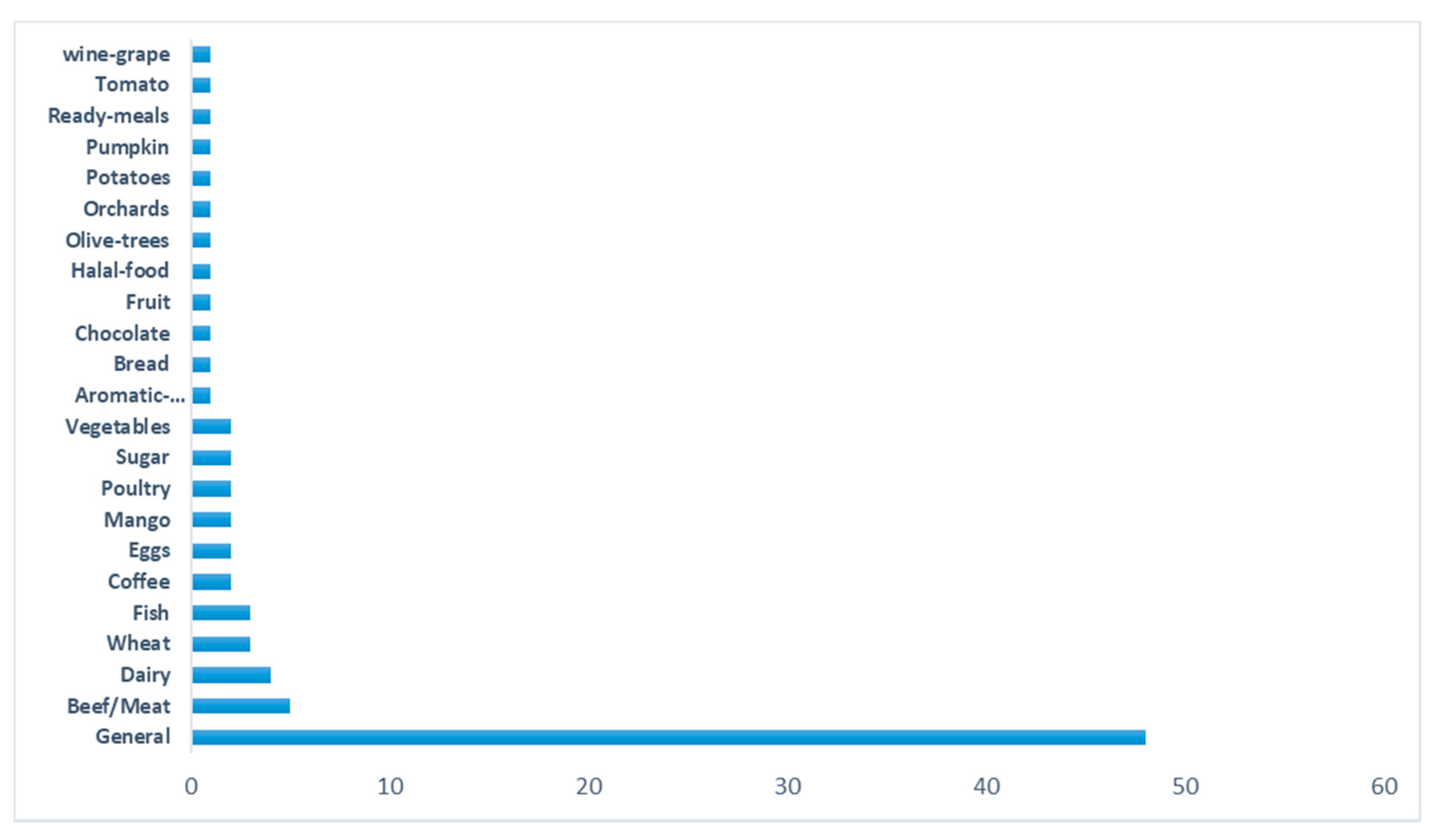 Sustainability 13 12181 g005 550