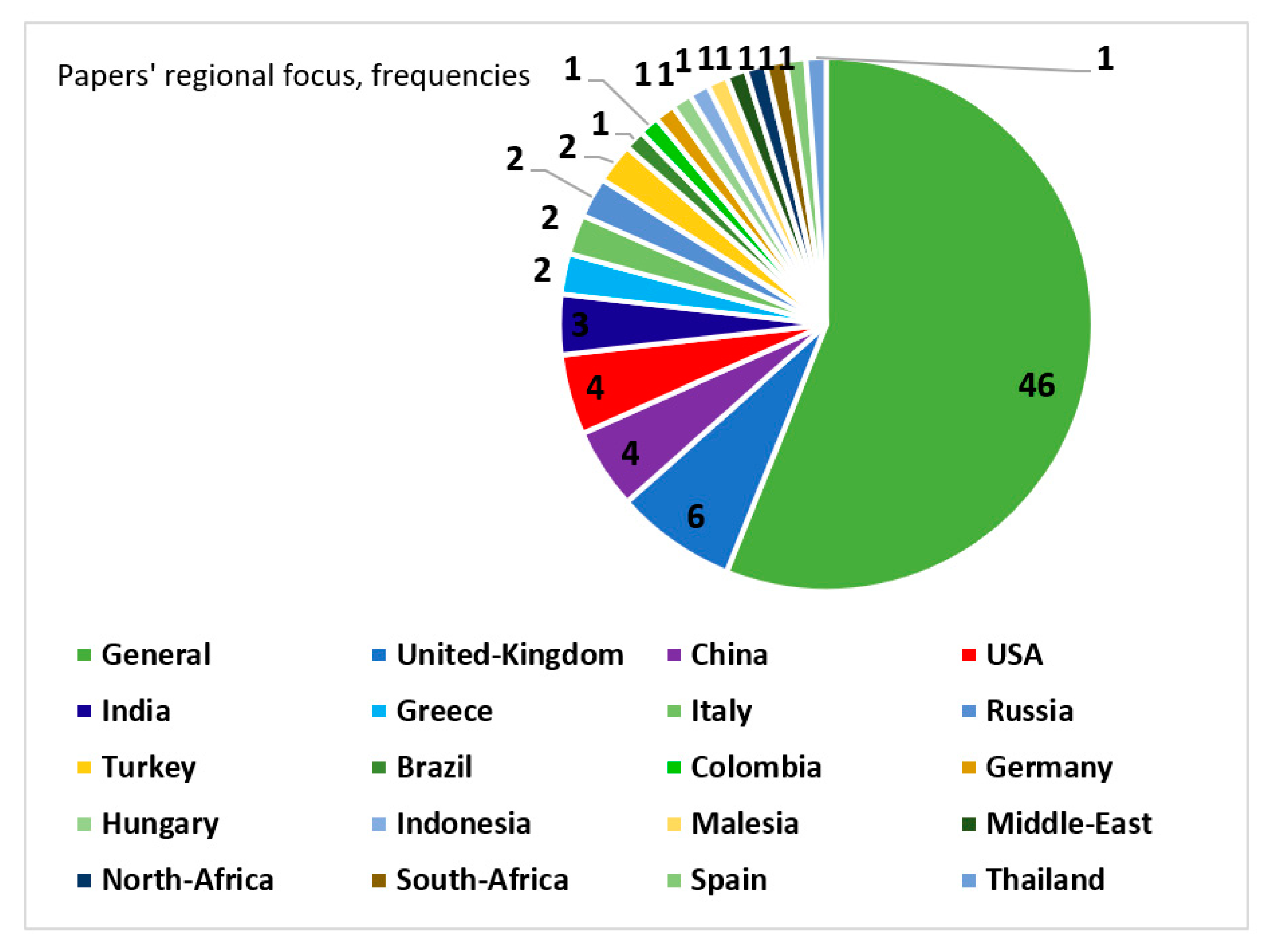 Sustainability 13 12181 g006 550