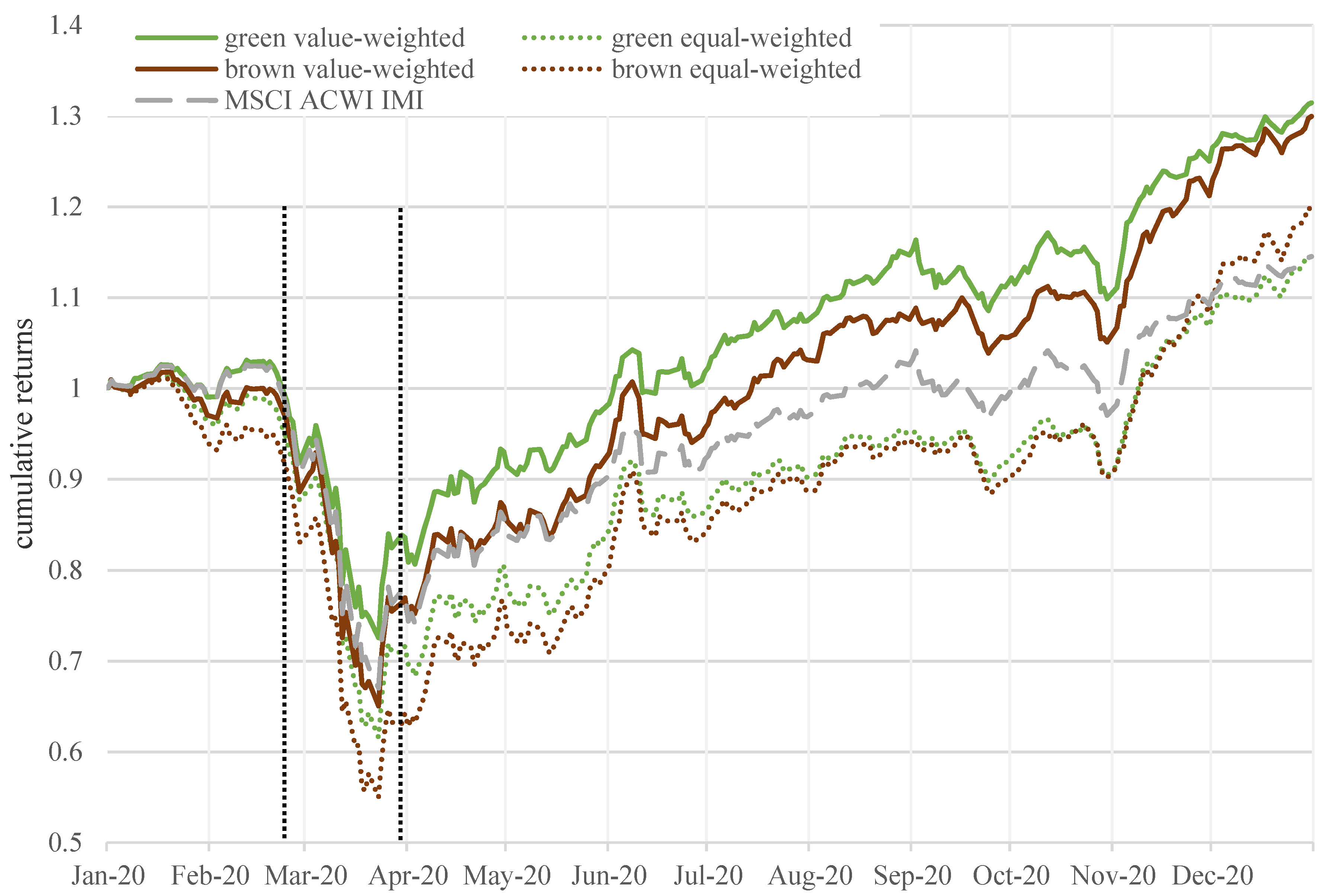 Sustainability 13 12182 g001 550