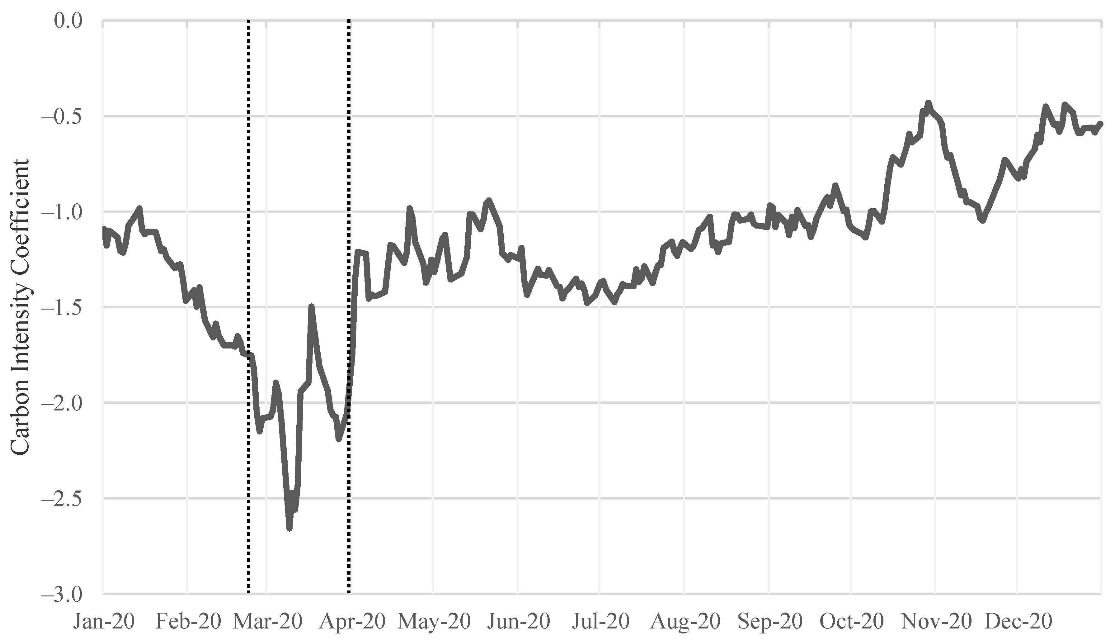 Sustainability 13 12182 g002 550