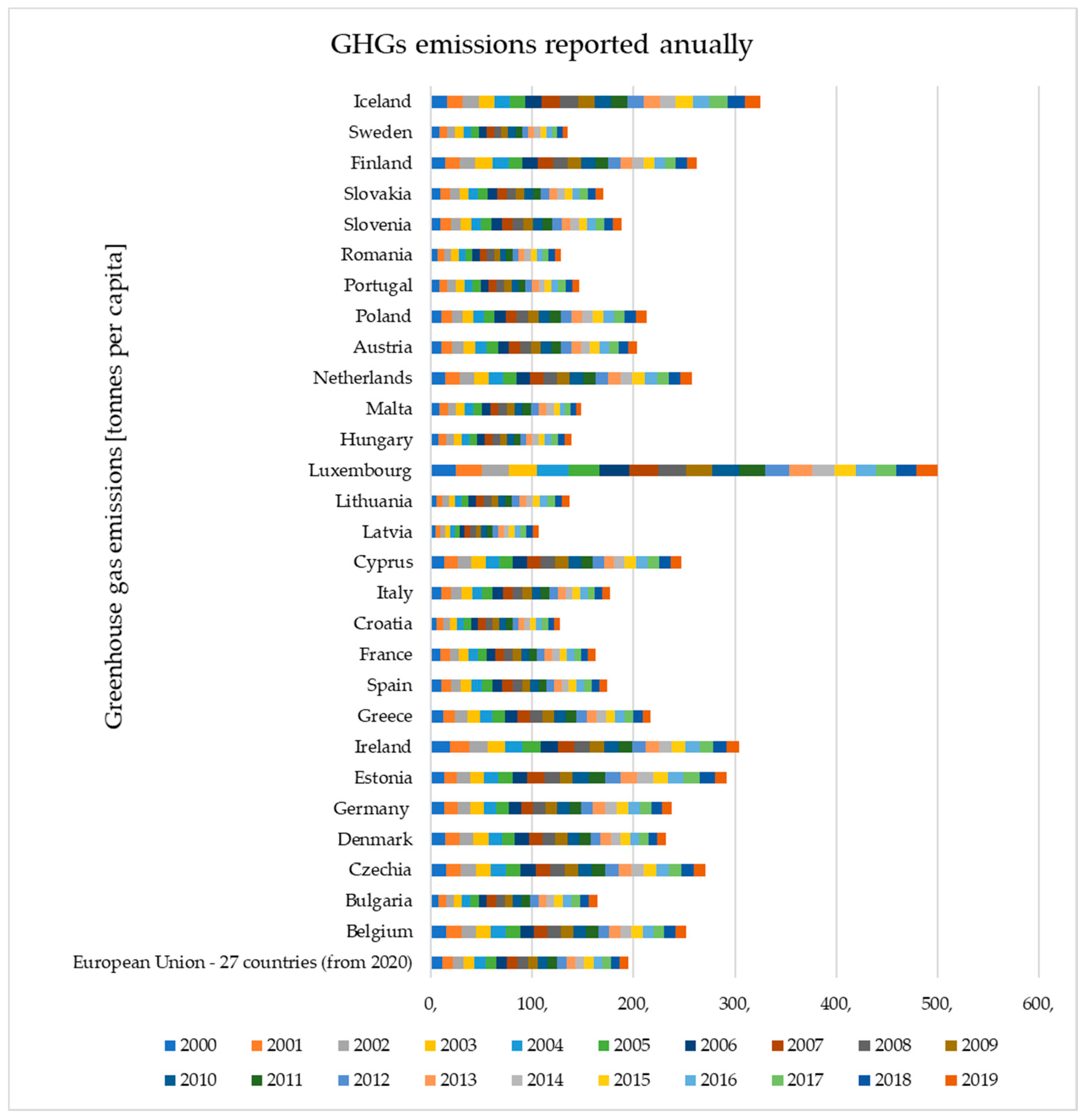 Sustainability 13 12186 g001 550