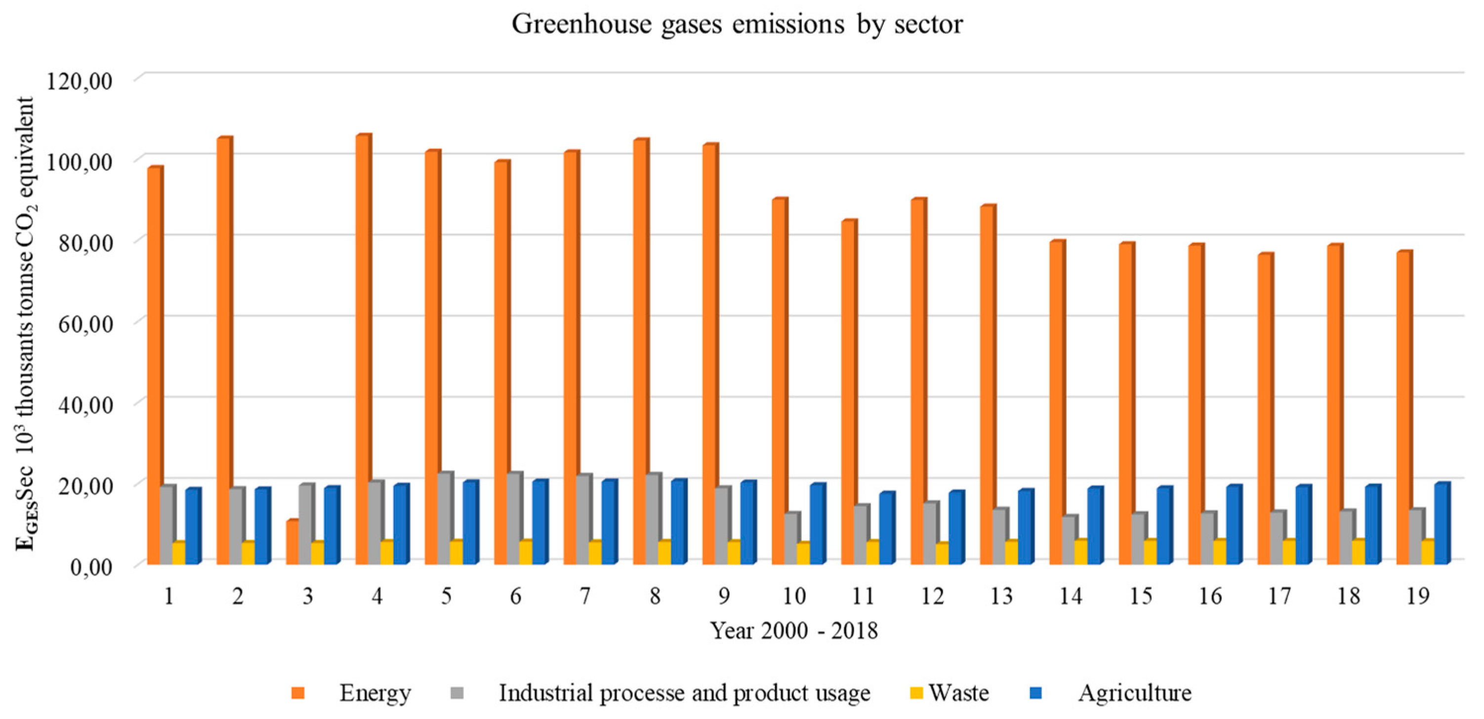 Sustainability 13 12186 g007 550