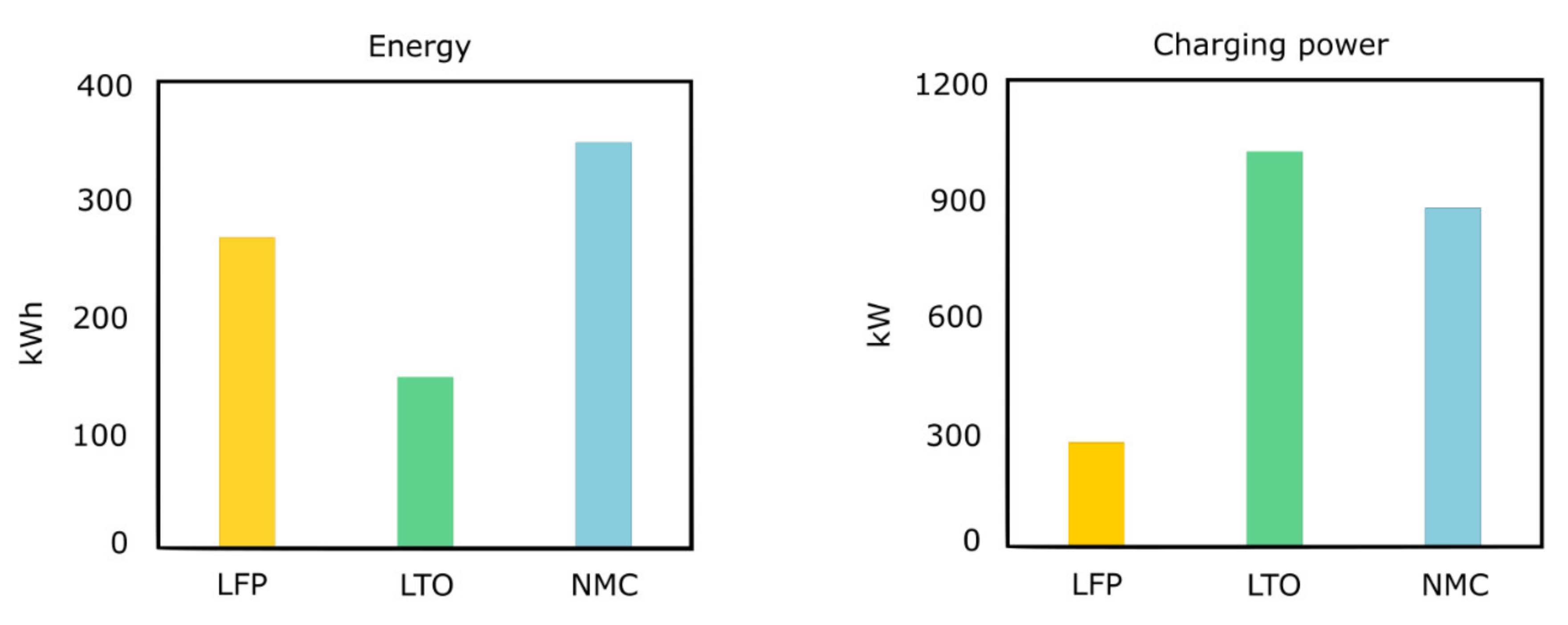 Sustainability 13 12189 g002 550
