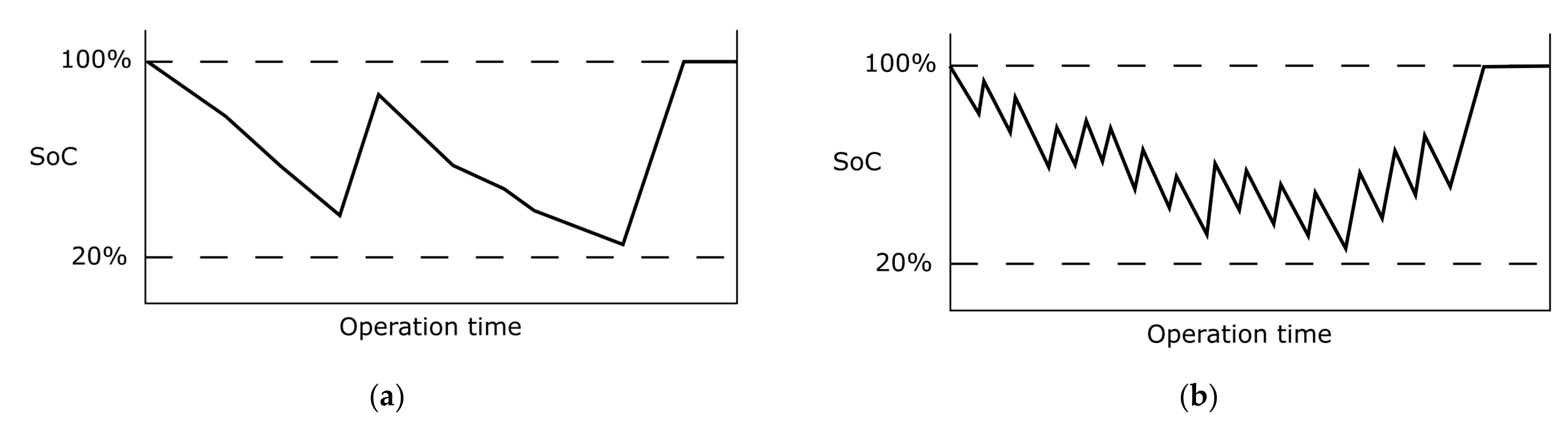 Sustainability 13 12189 g004 550