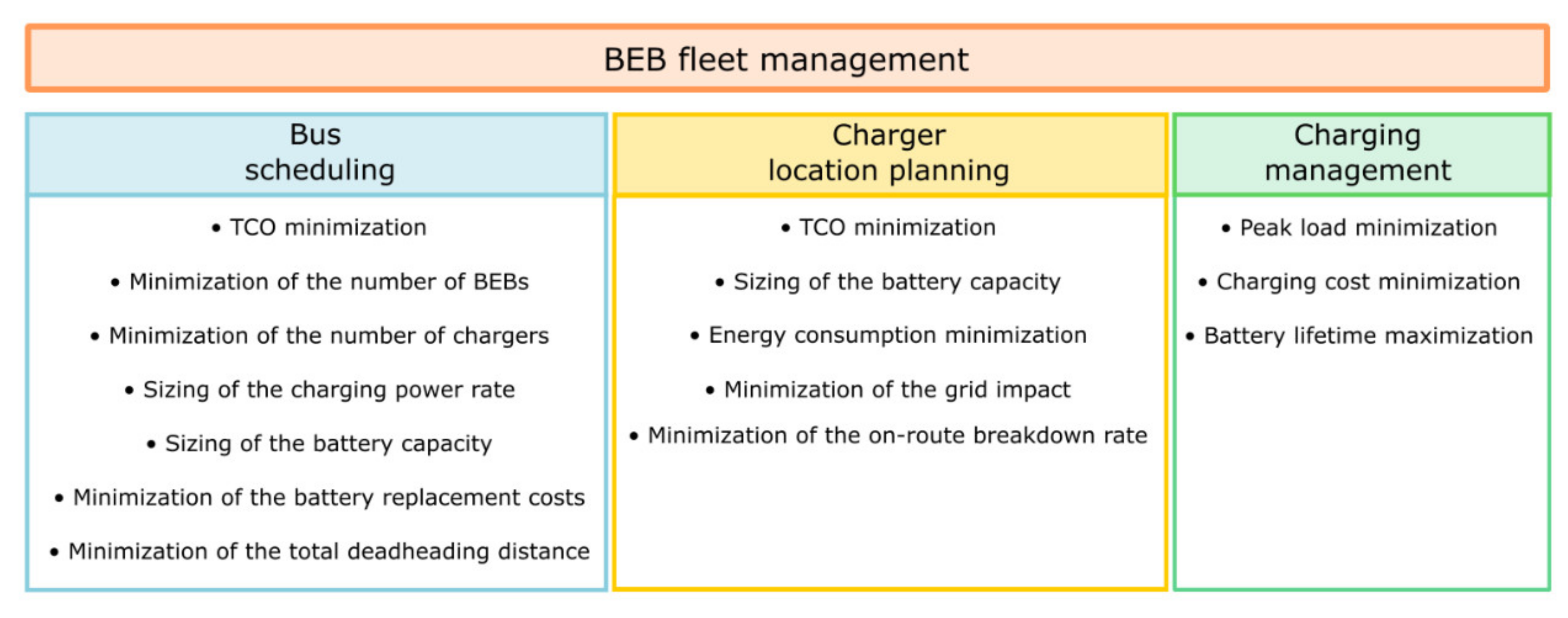 Sustainability 13 12189 g009 550