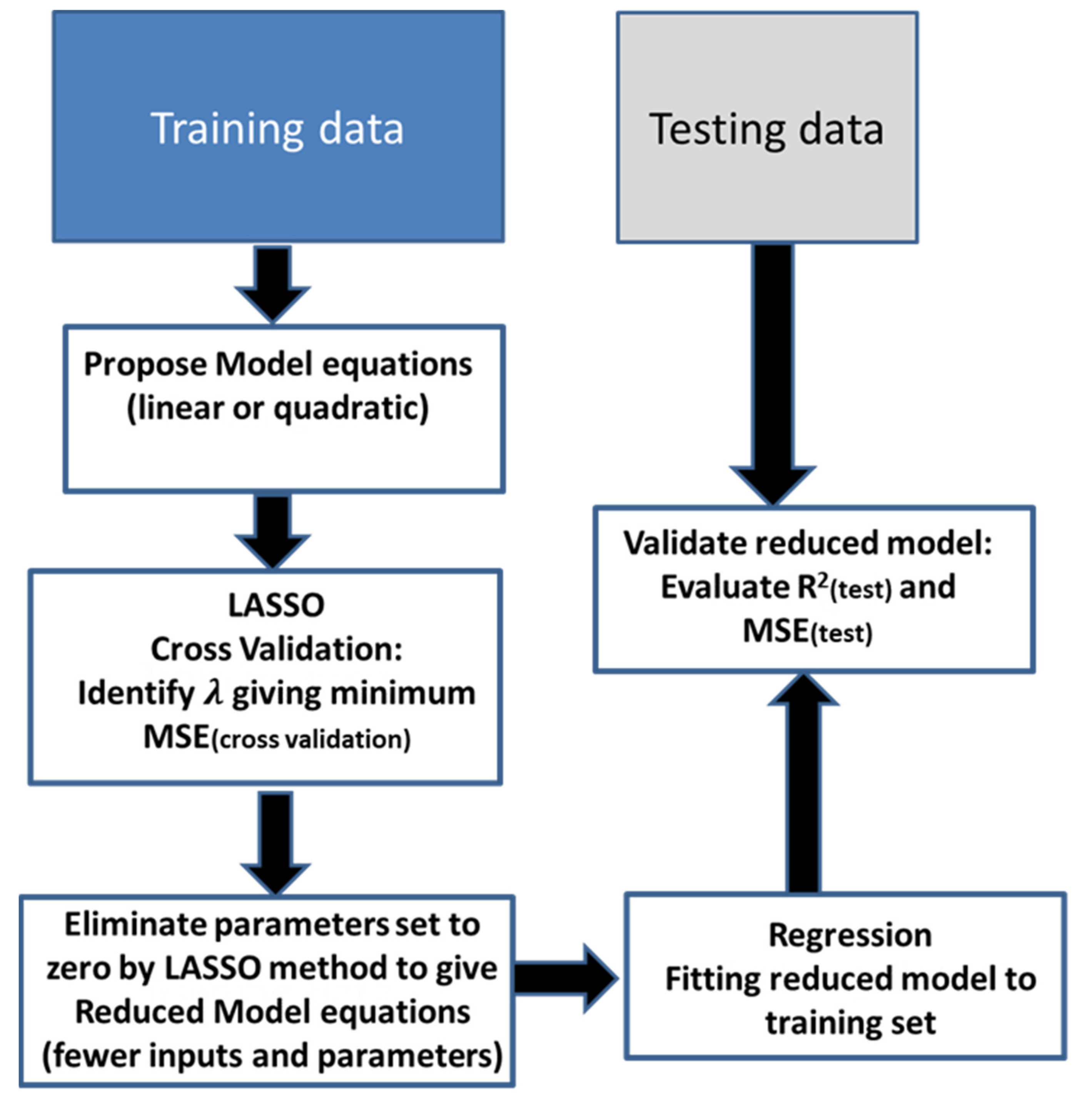 Sustainability 13 12191 g002