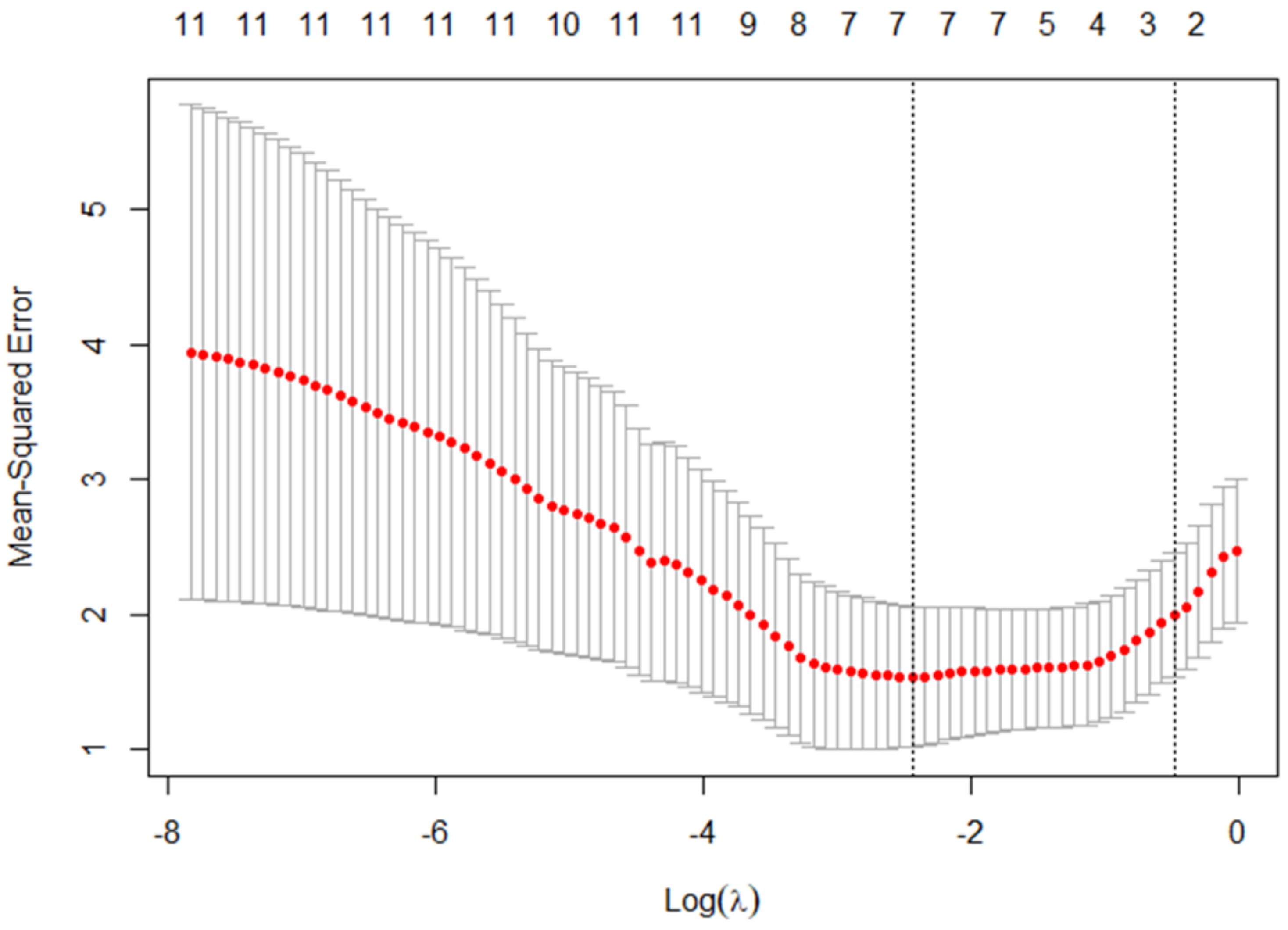Sustainability 13 12191 g003
