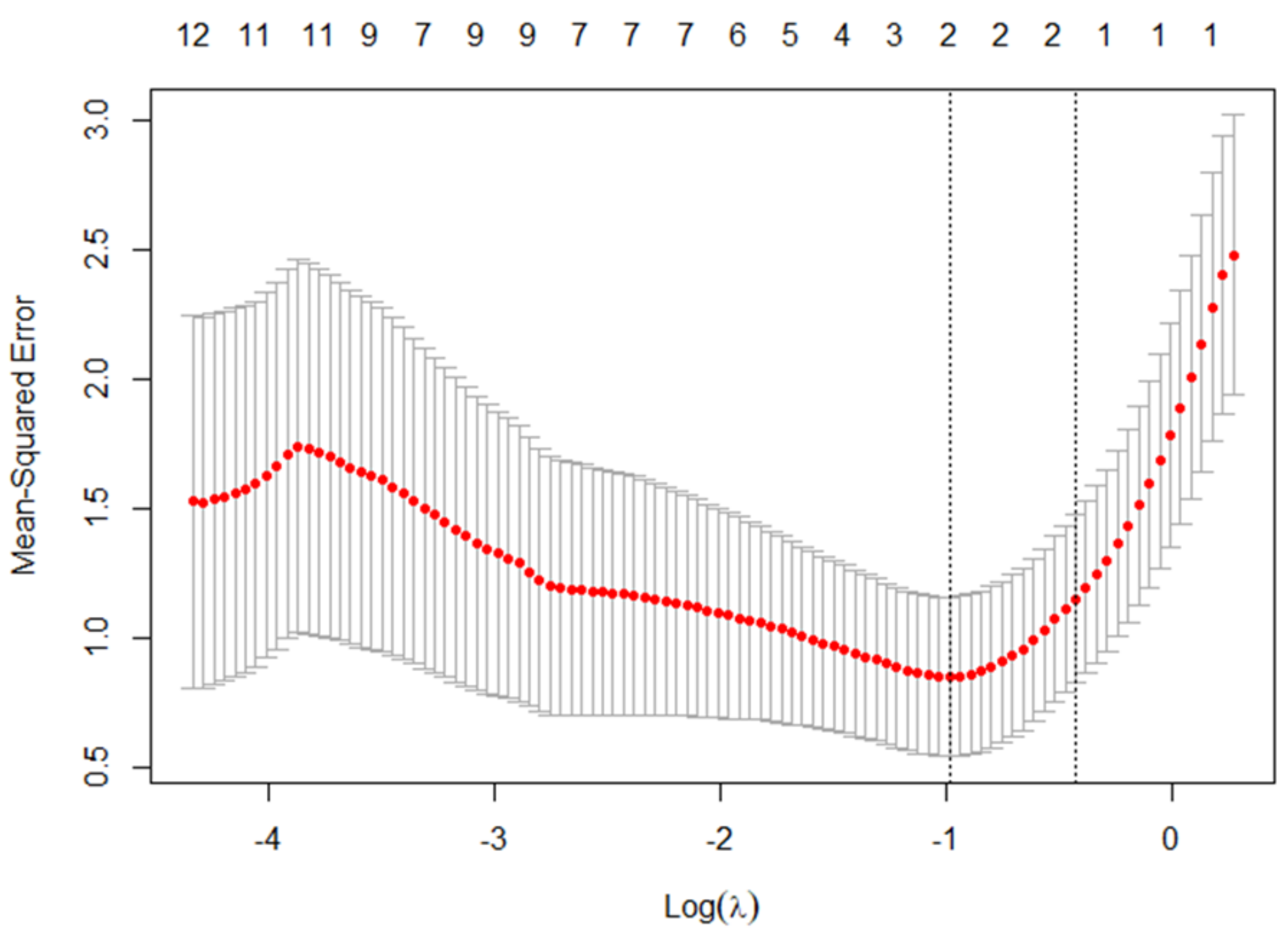Sustainability 13 12191 g004