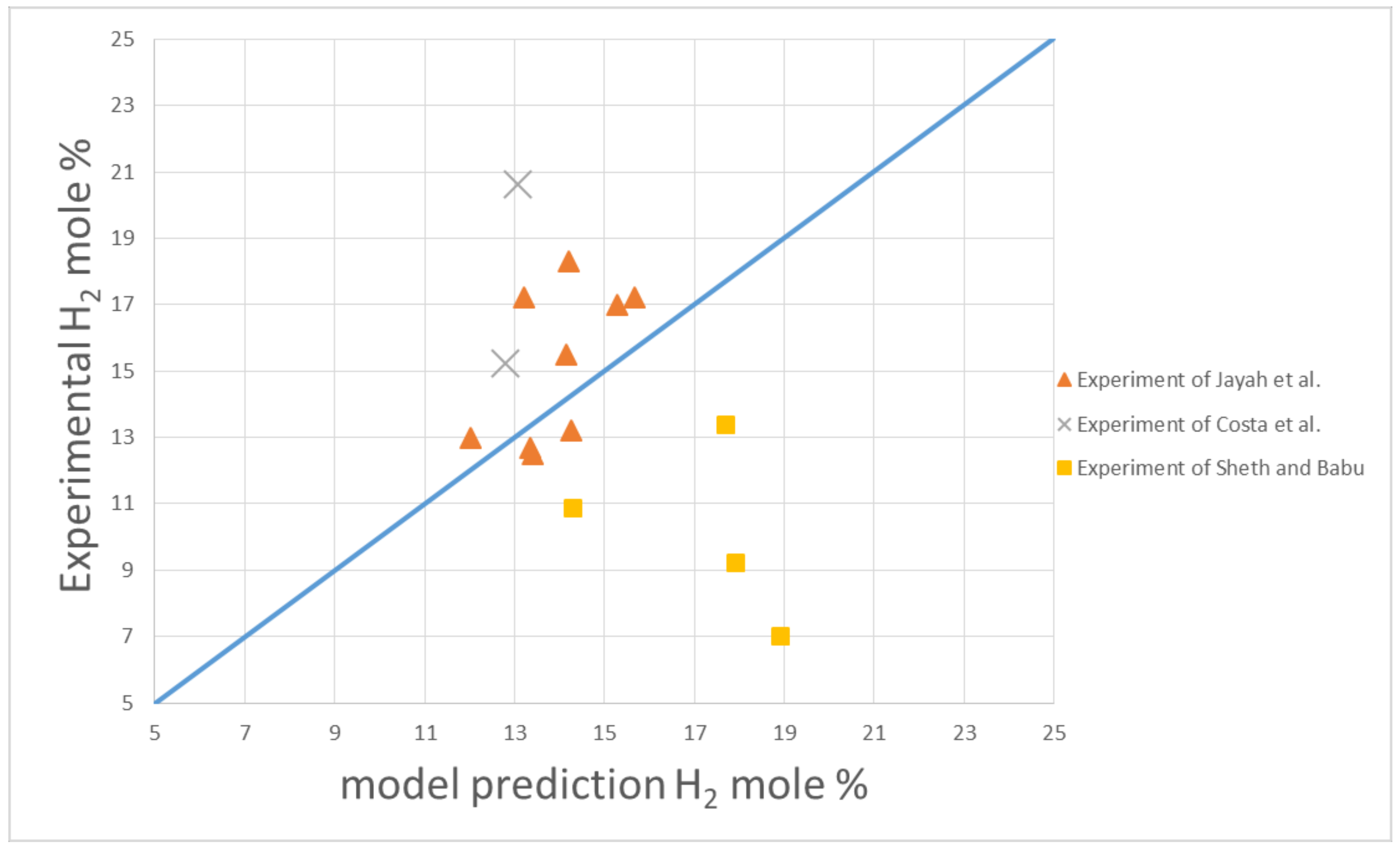Sustainability 13 12191 g007