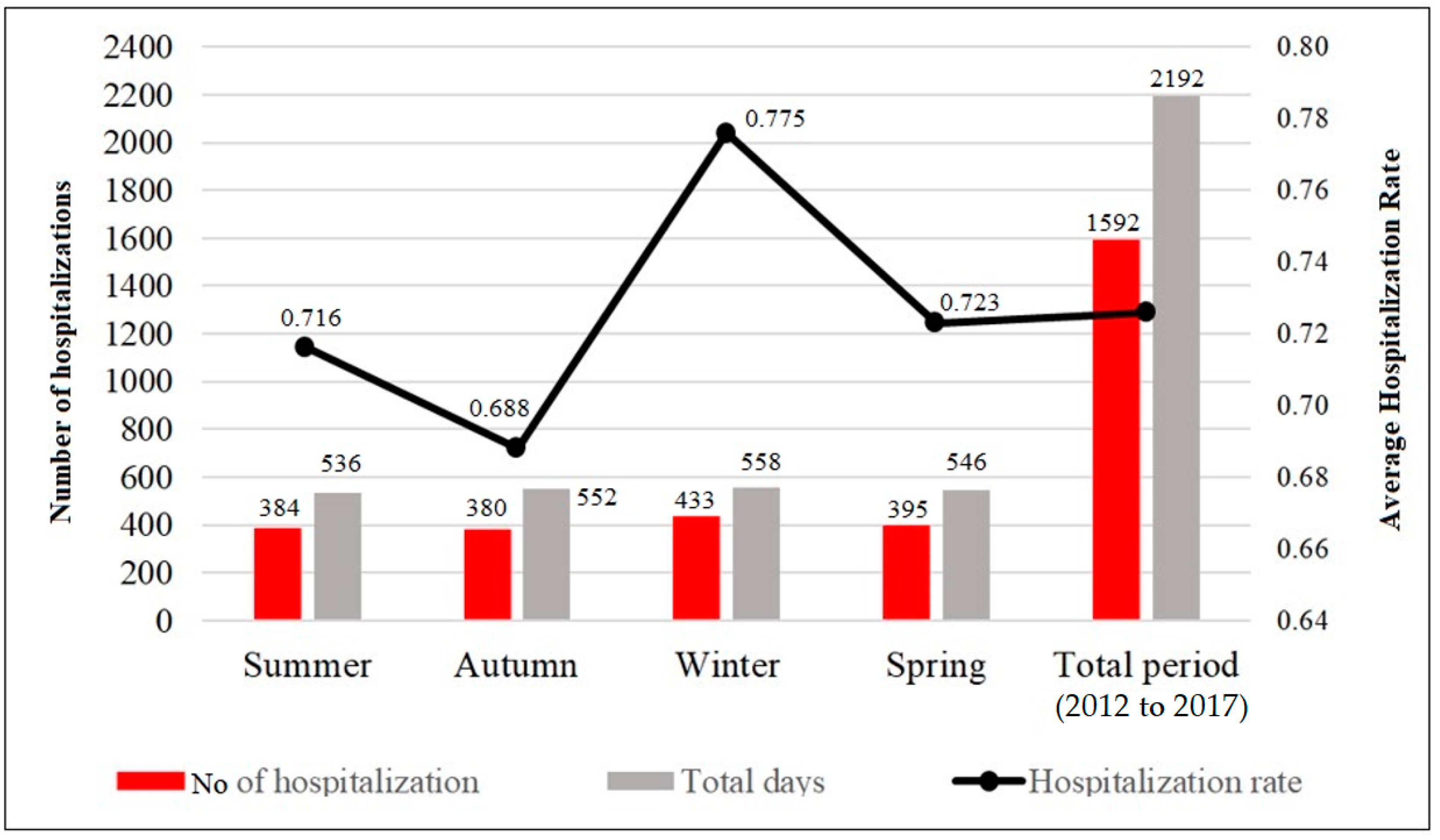 Sustainability 13 12194 g003 Sustainability 13 12194 g003