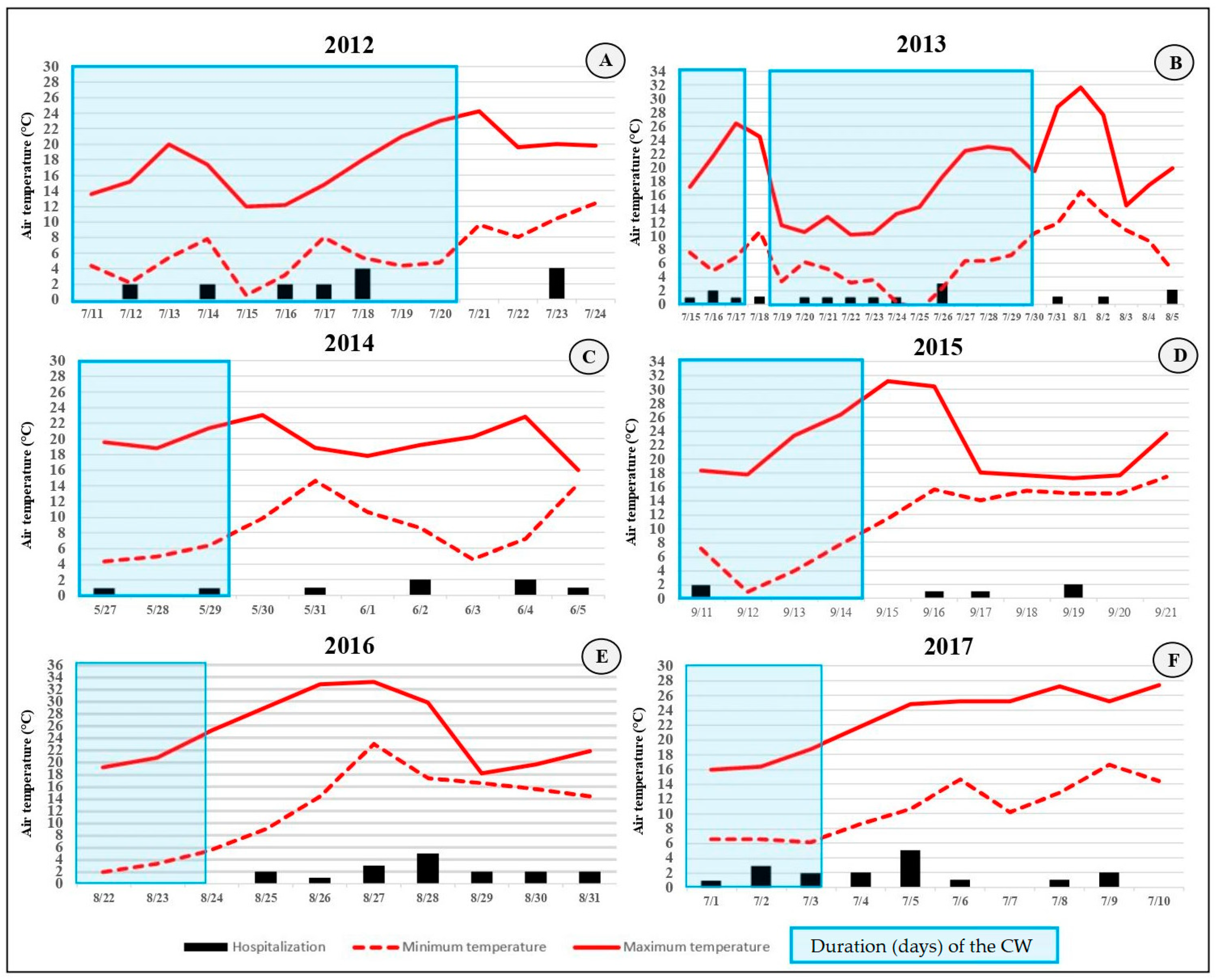 Sustainability 13 12194 g004 Sustainability 13 12194 g004