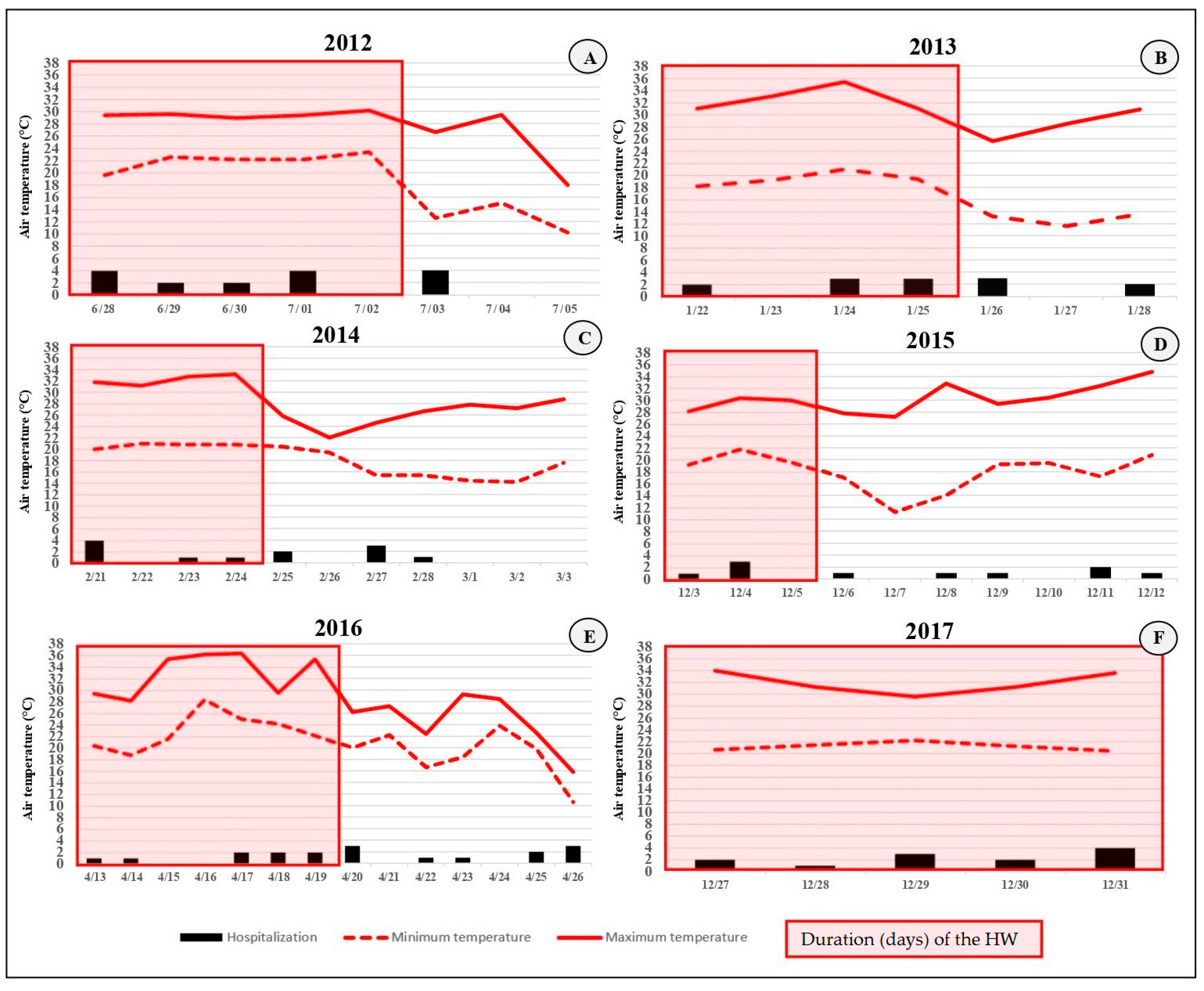 Sustainability 13 12194 g005 Sustainability 13 12194 g005