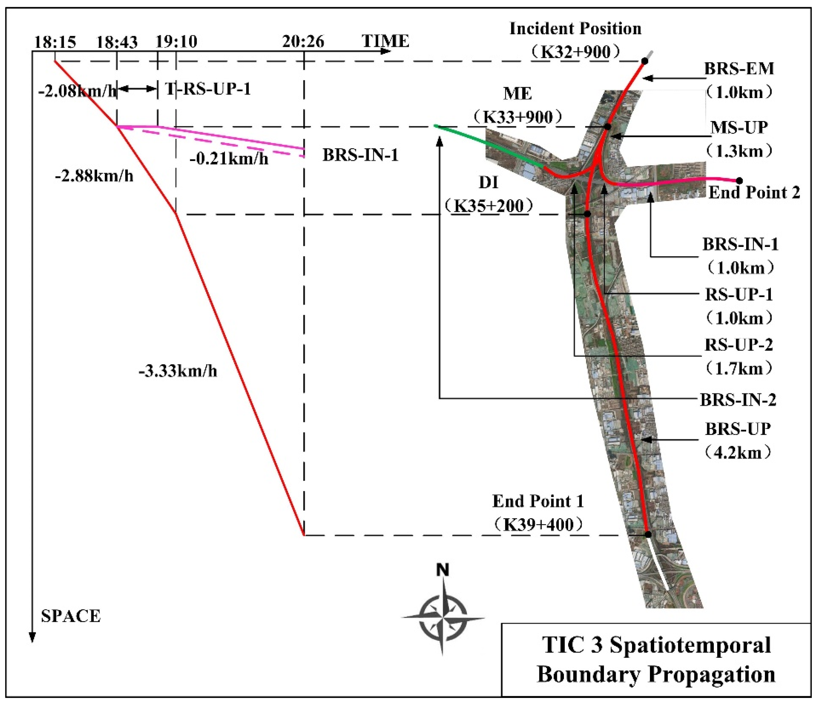 Forecasting Spatiotemporal Boundary of Emergency-Event-Based Traffic ...