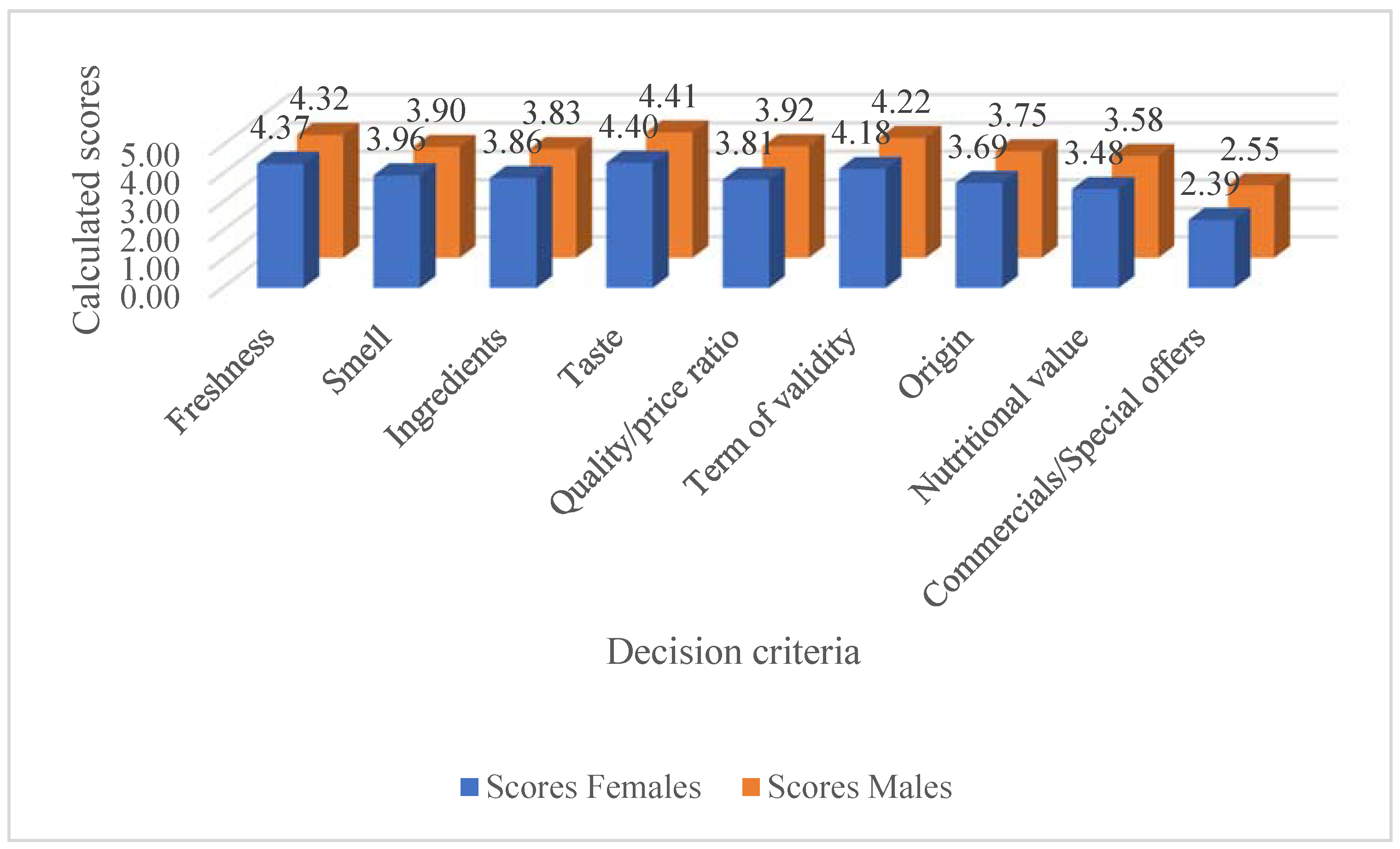 Sustainability 13 12204 g003 Sustainability 13 12204 g003