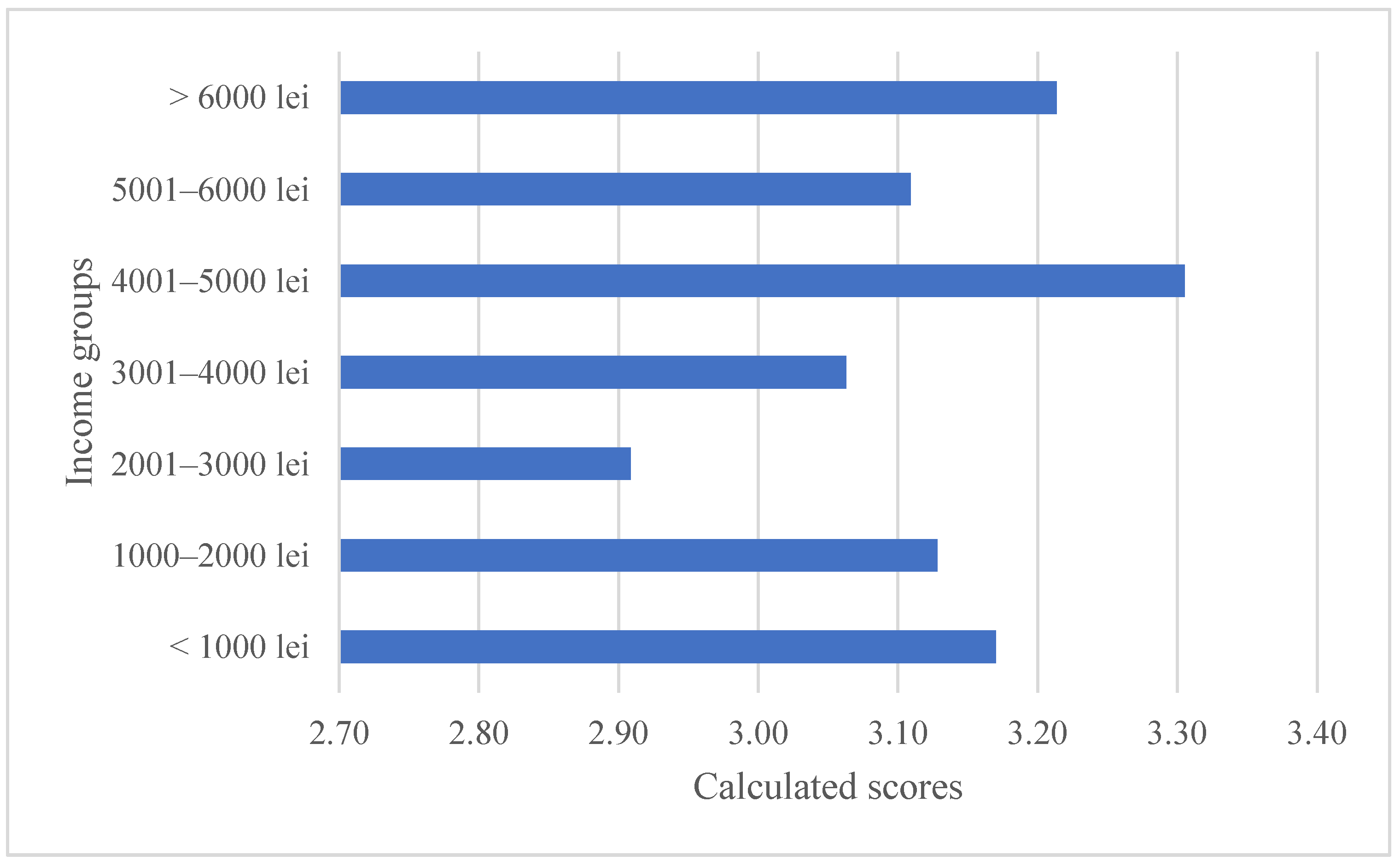 Sustainability 13 12204 g004 Sustainability 13 12204 g004