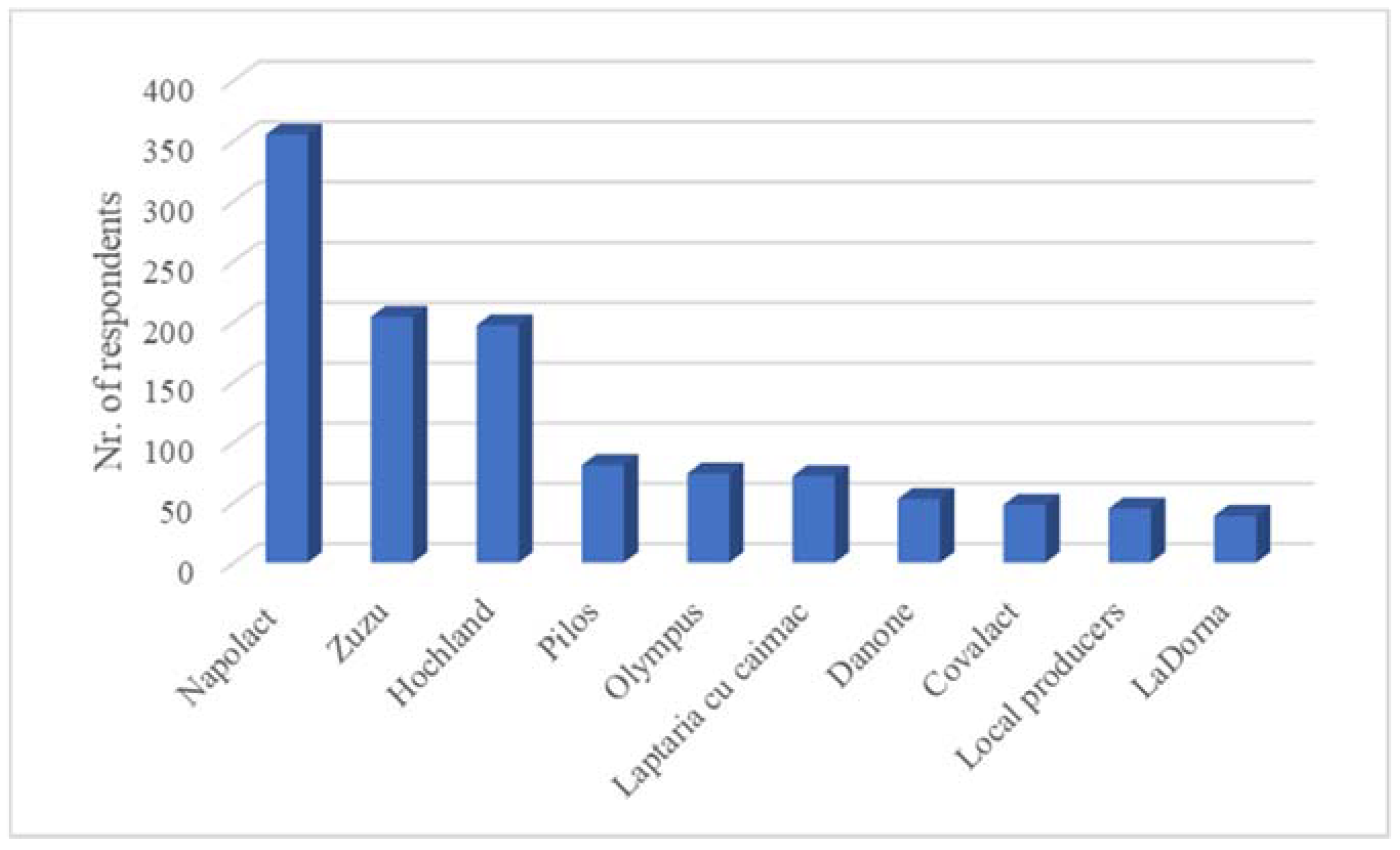 Sustainability 13 12204 g005 Sustainability 13 12204 g005