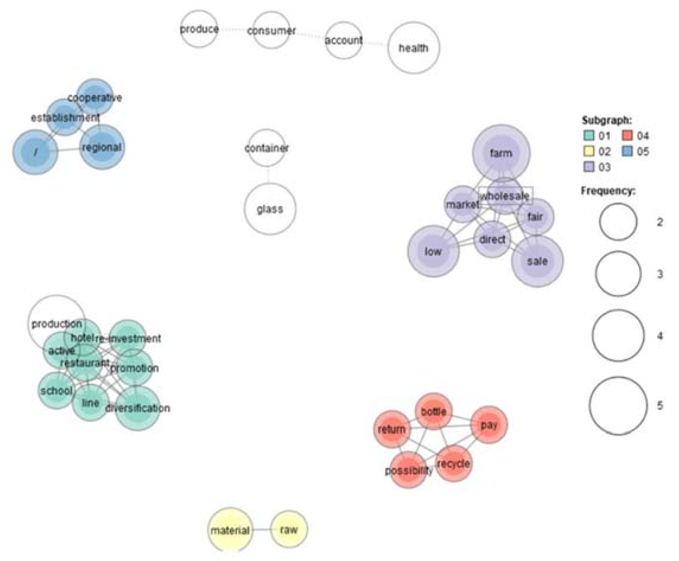 Sustainability 13 12204 g006 Sustainability 13 12204 g006