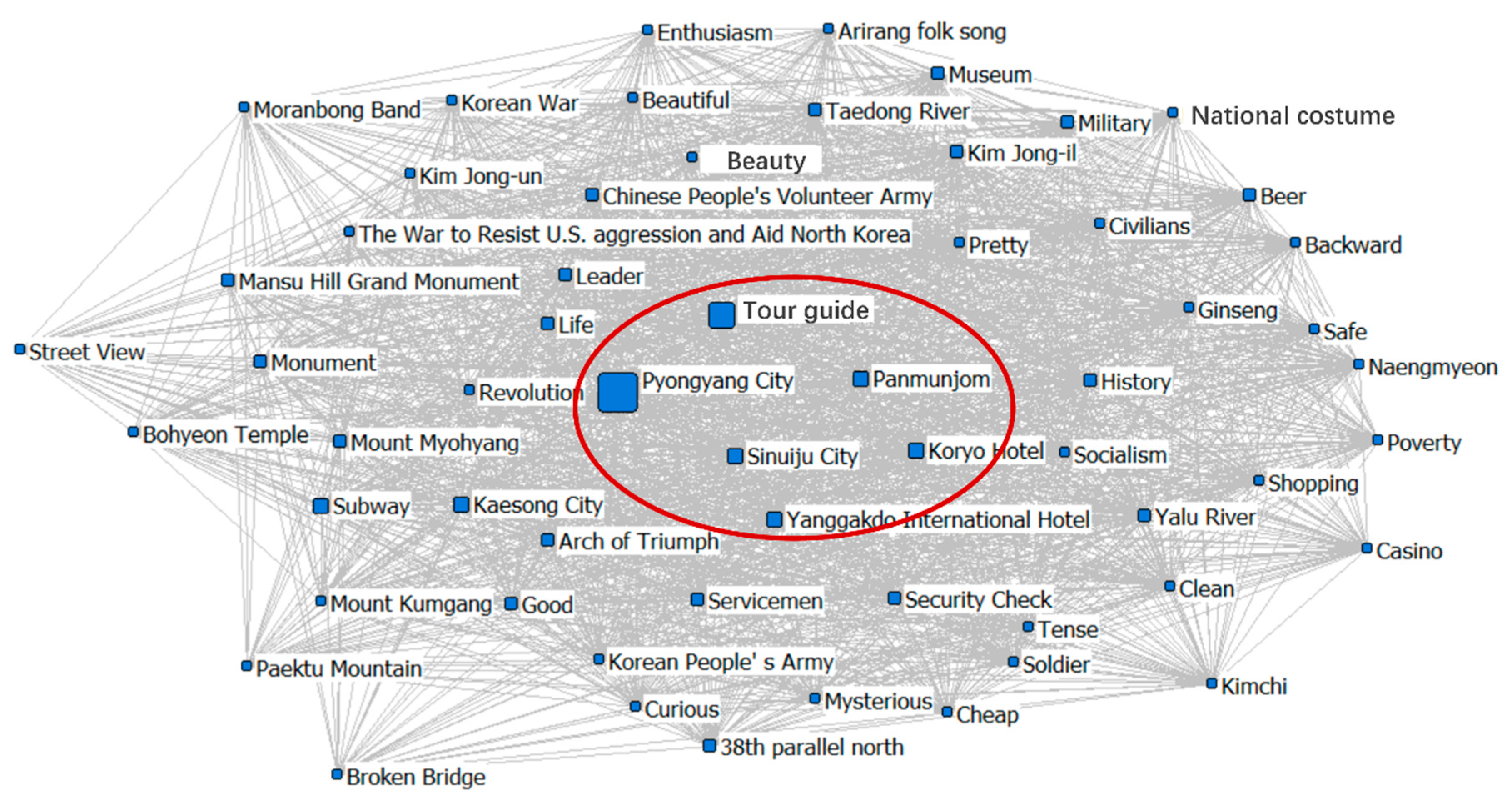 Sustainability 13 12205 g001