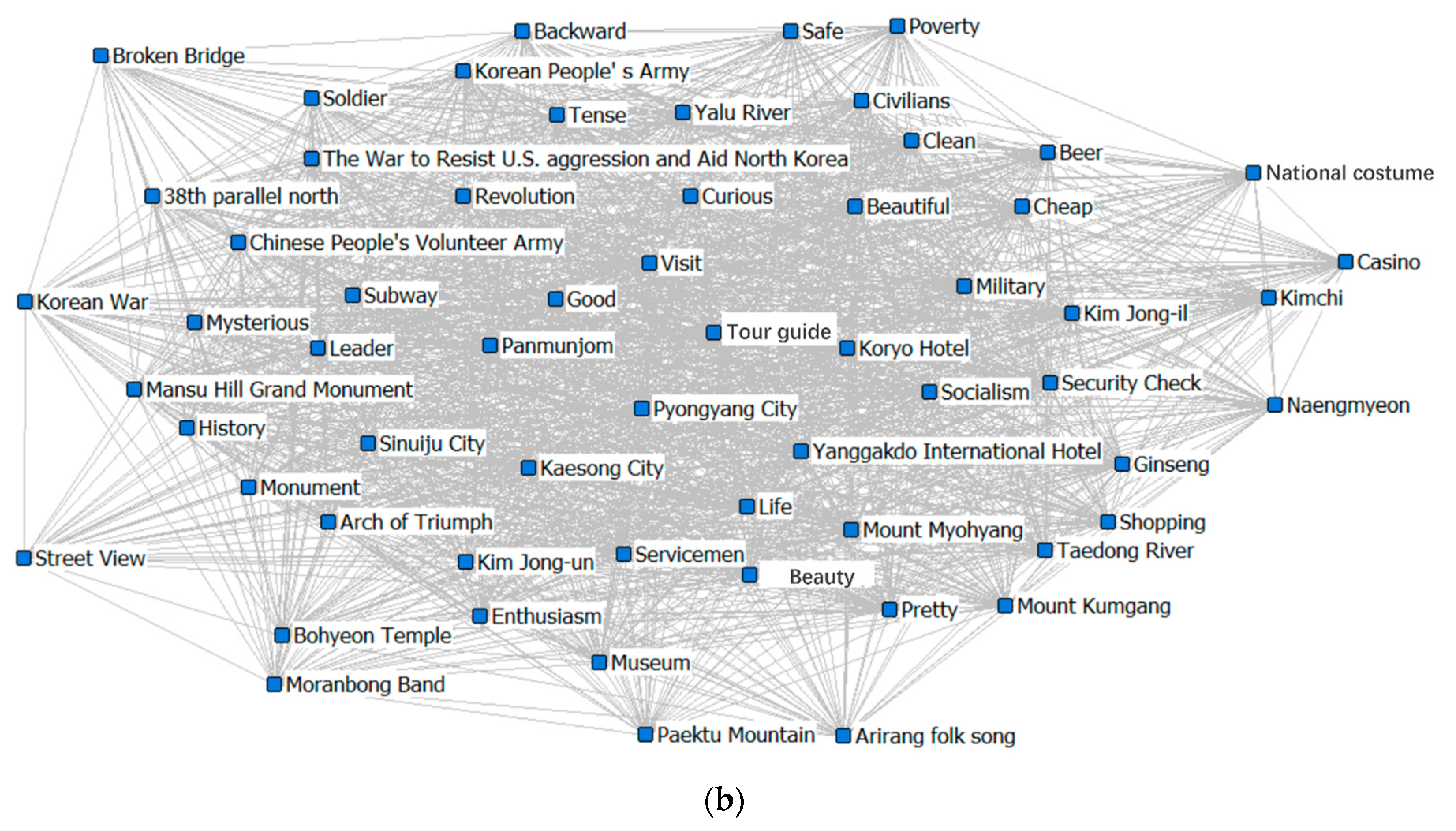 Sustainability 13 12205 g002b