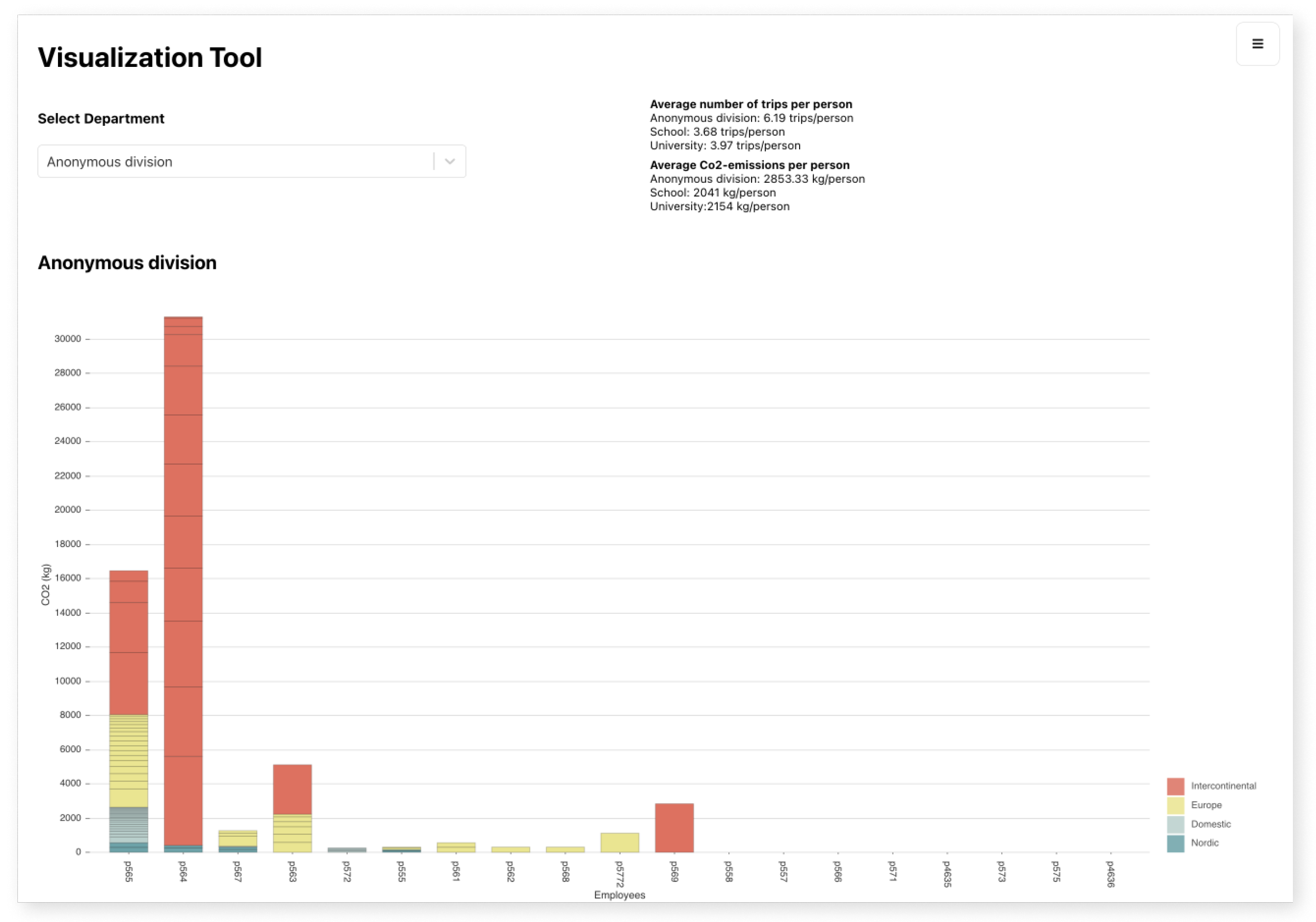 Sustainability 13 12206 g006 550