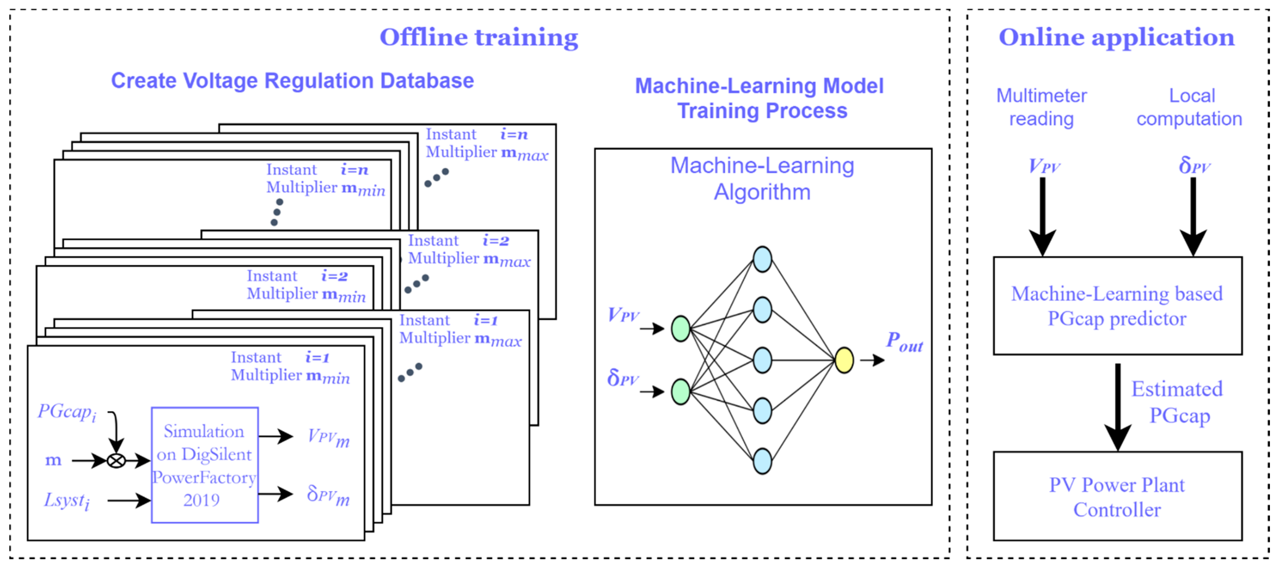 Sustainability 13 12208 g001 550