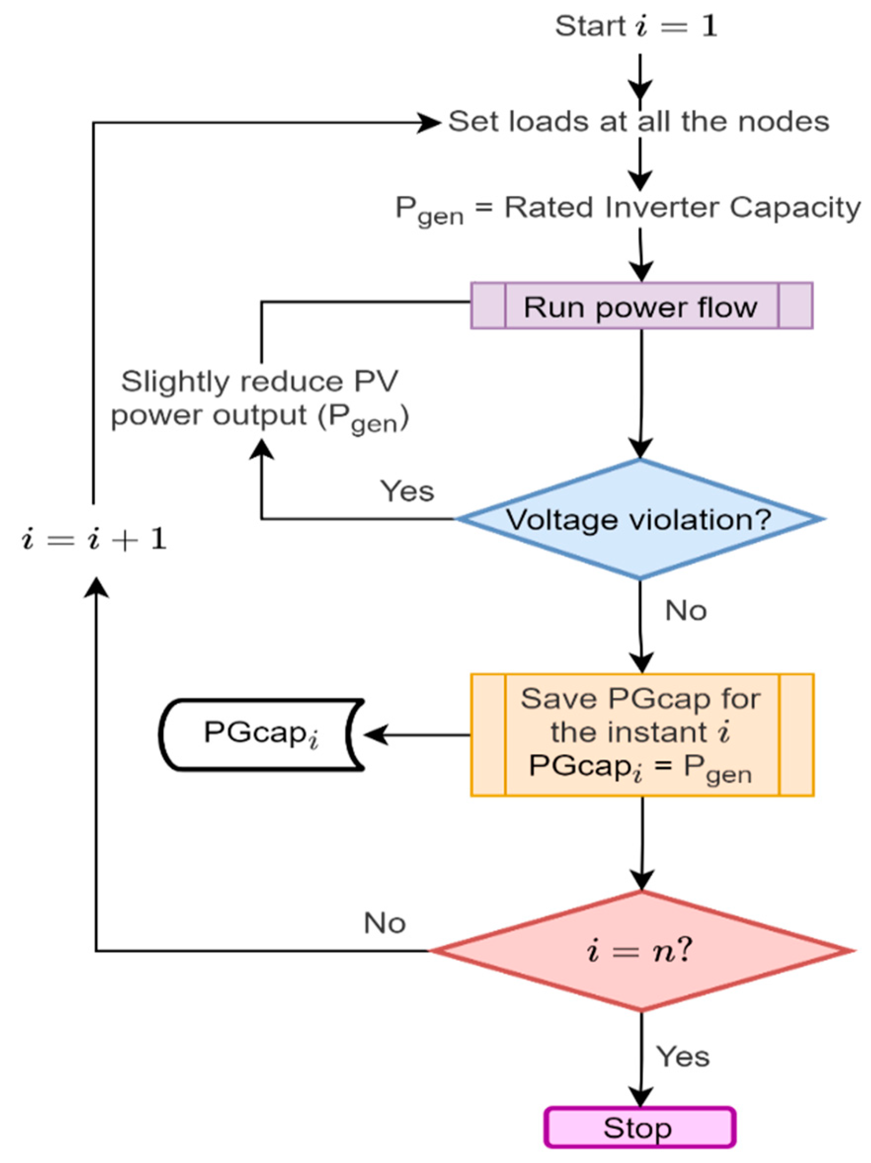 Sustainability 13 12208 g002 550