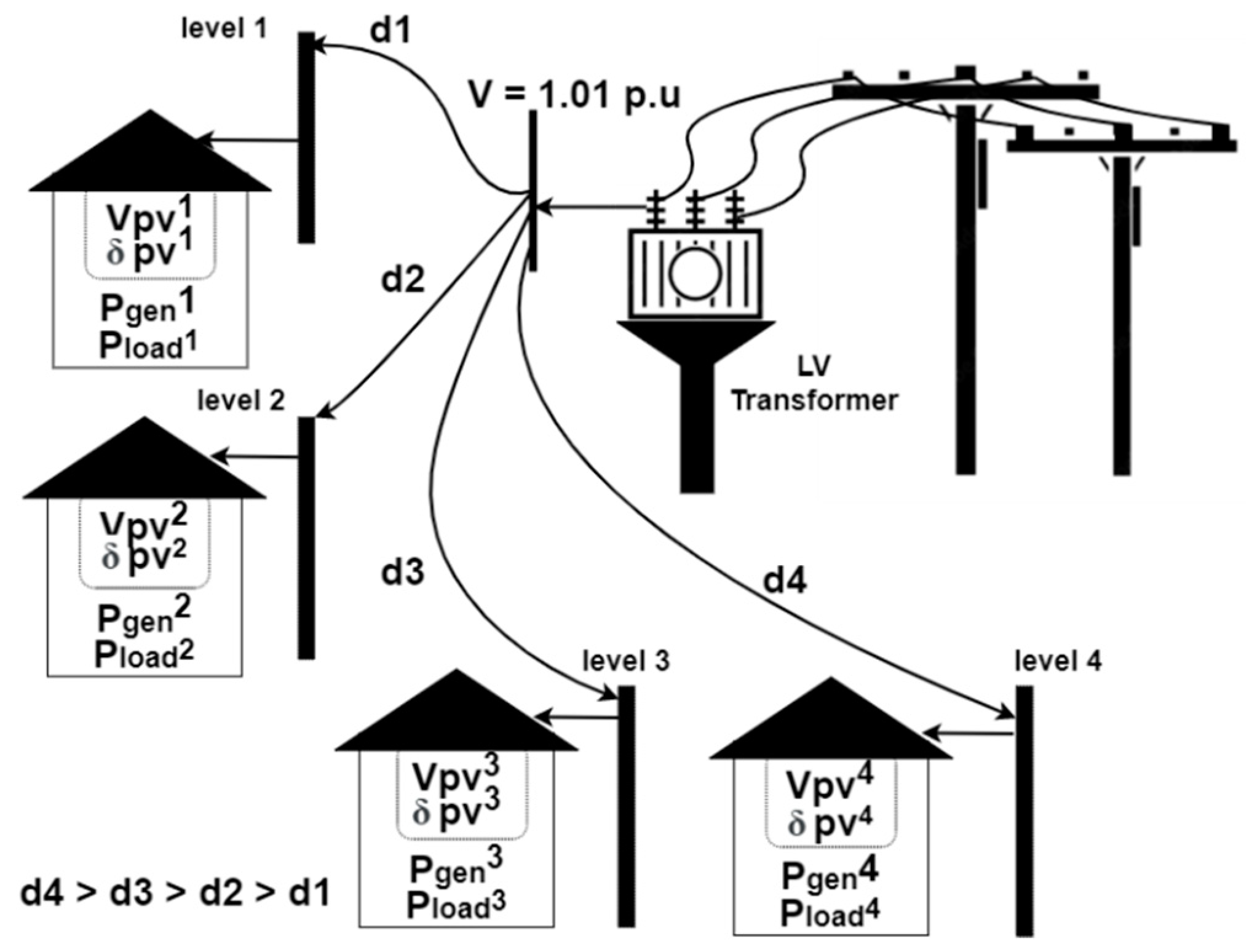 Sustainability 13 12208 g003 550