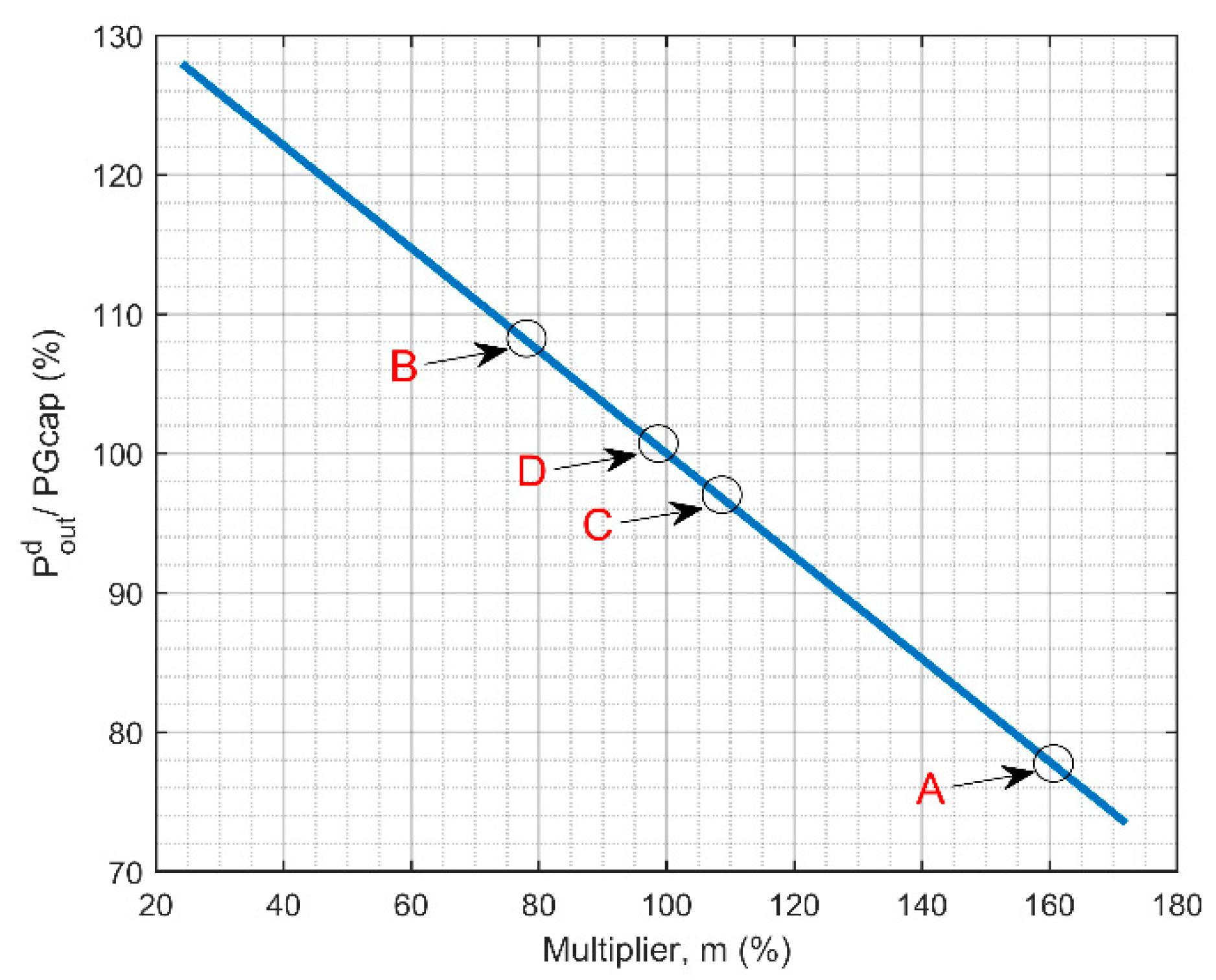 Sustainability 13 12208 g005 550