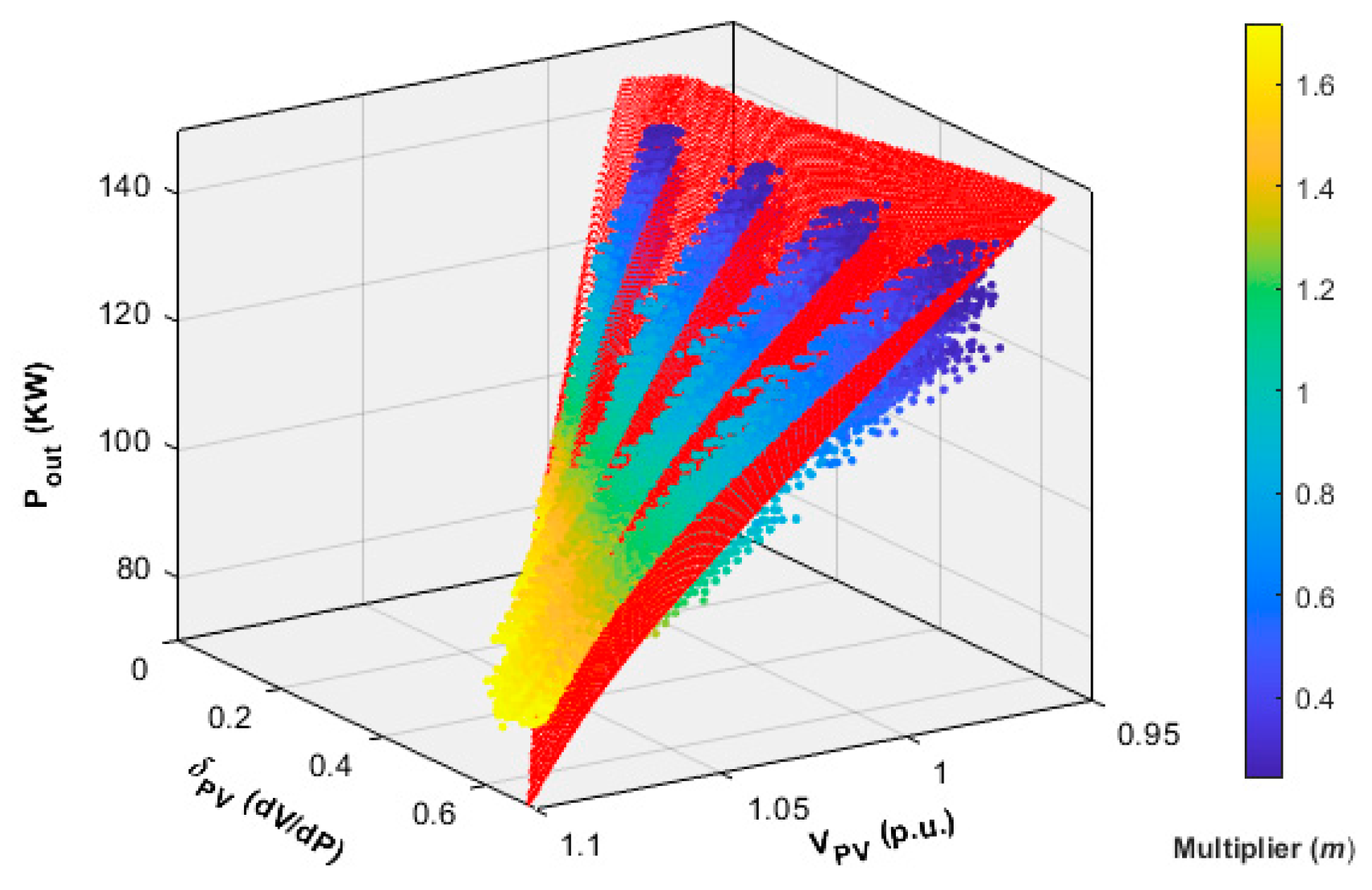 Sustainability 13 12208 g008 550