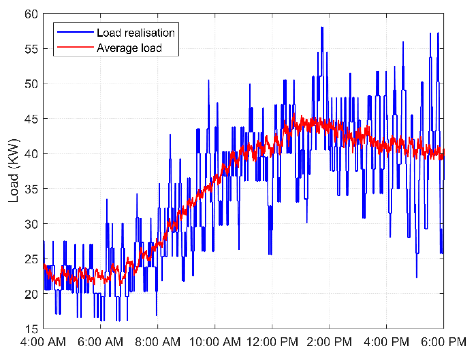 Sustainability 13 12208 g009 550