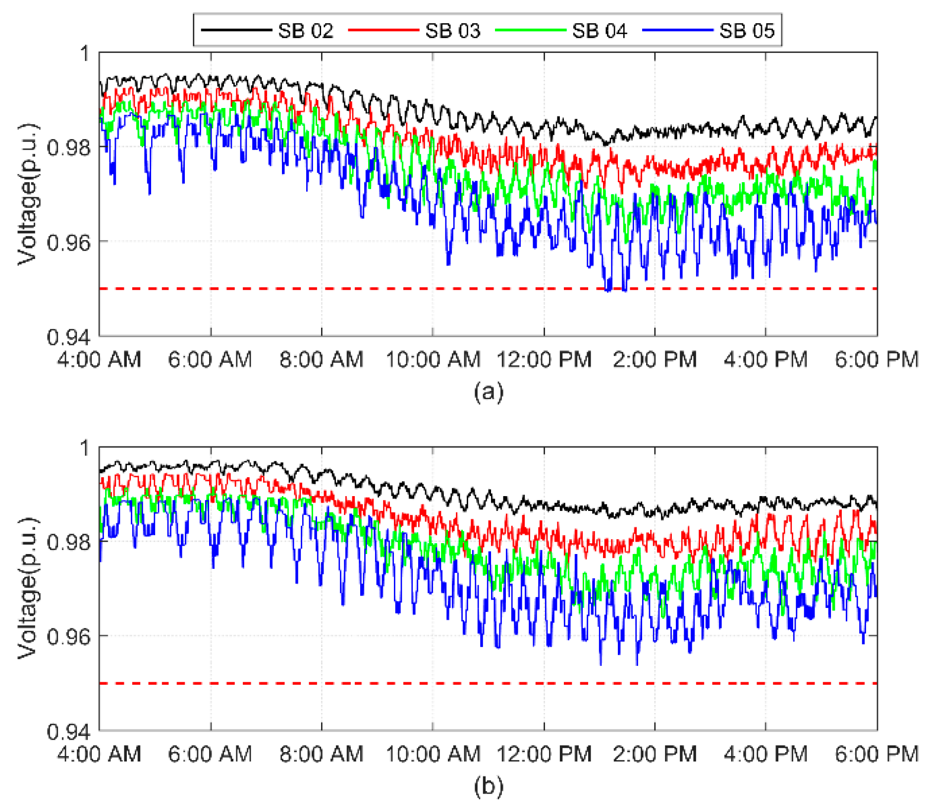 Sustainability 13 12208 g010 550
