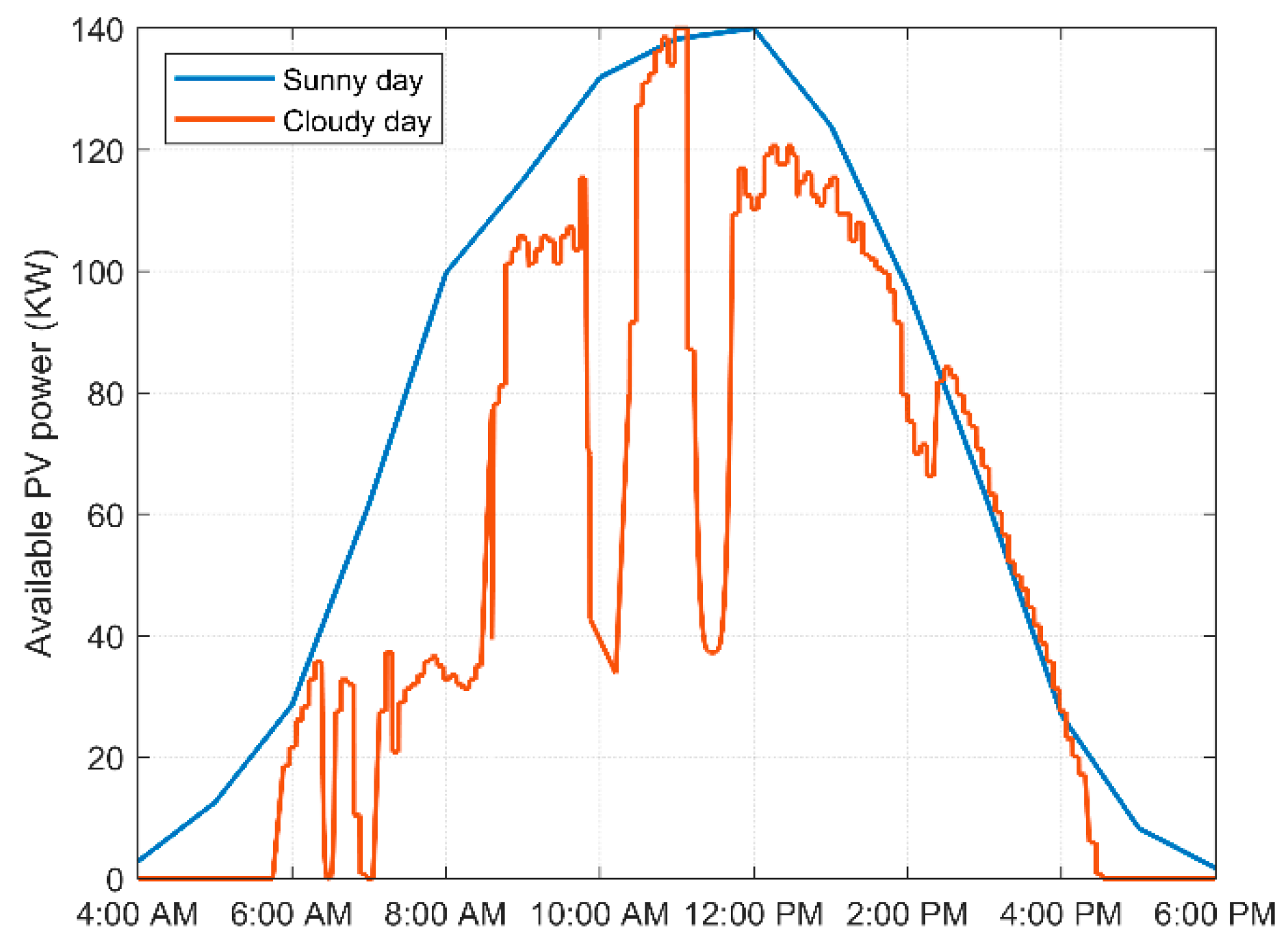 Sustainability 13 12208 g011 550
