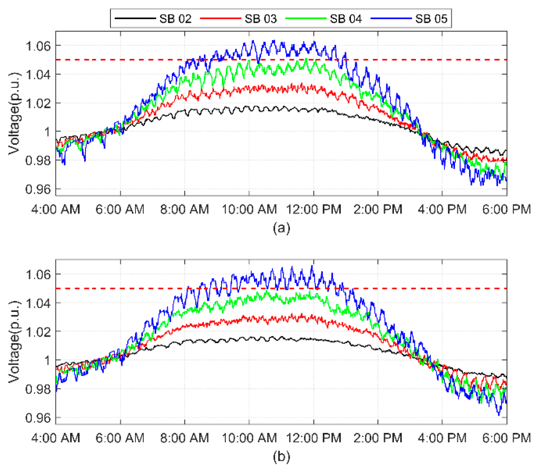 Sustainability 13 12208 g012 550