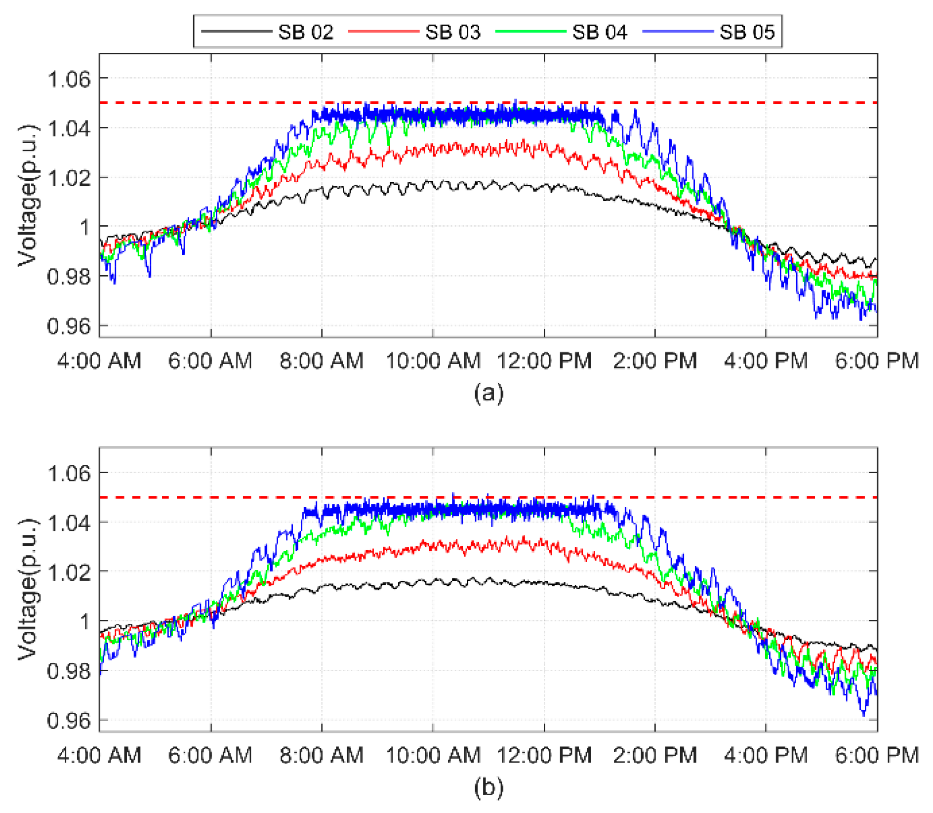 Sustainability 13 12208 g013 550