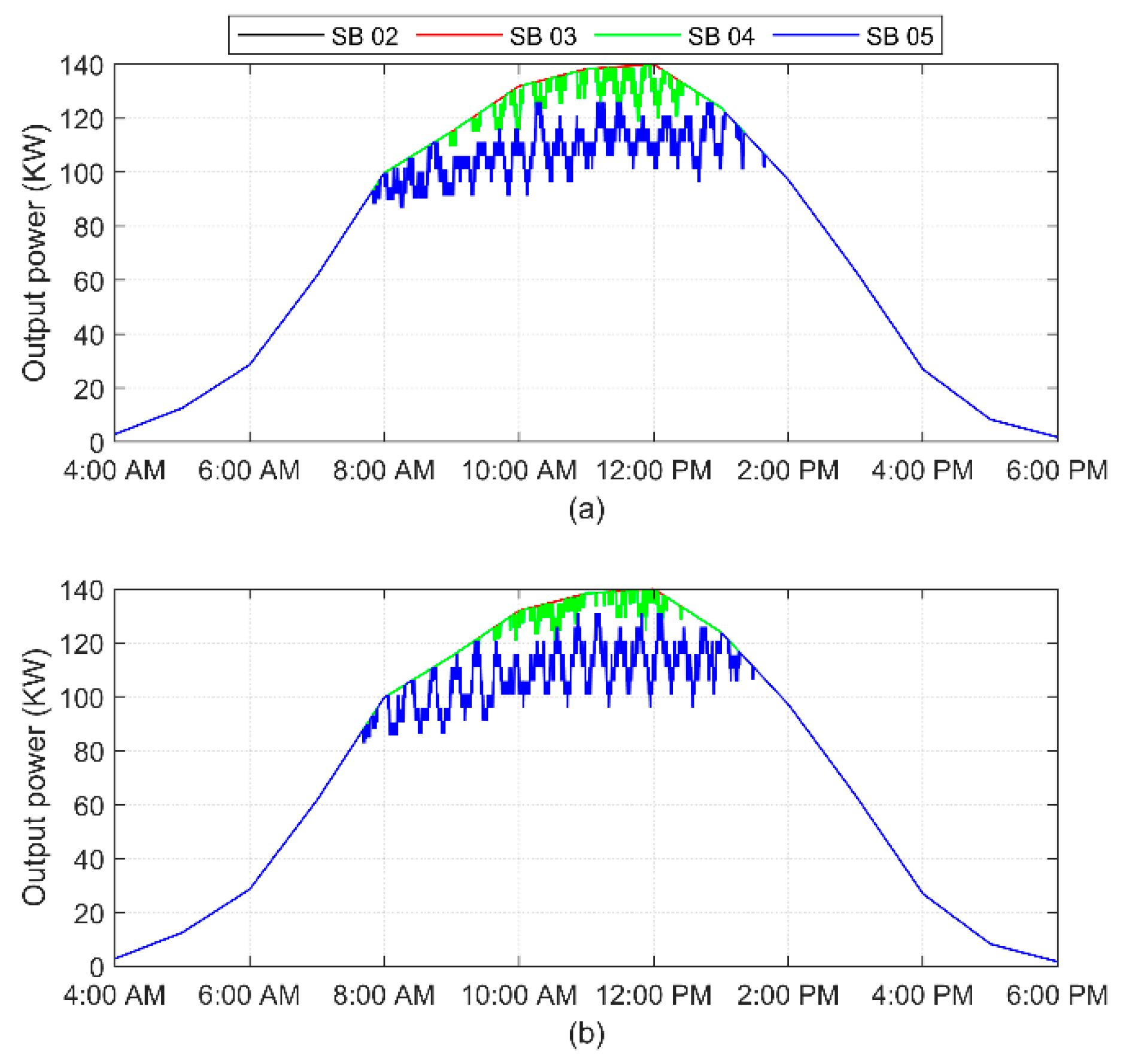 Sustainability 13 12208 g014 550