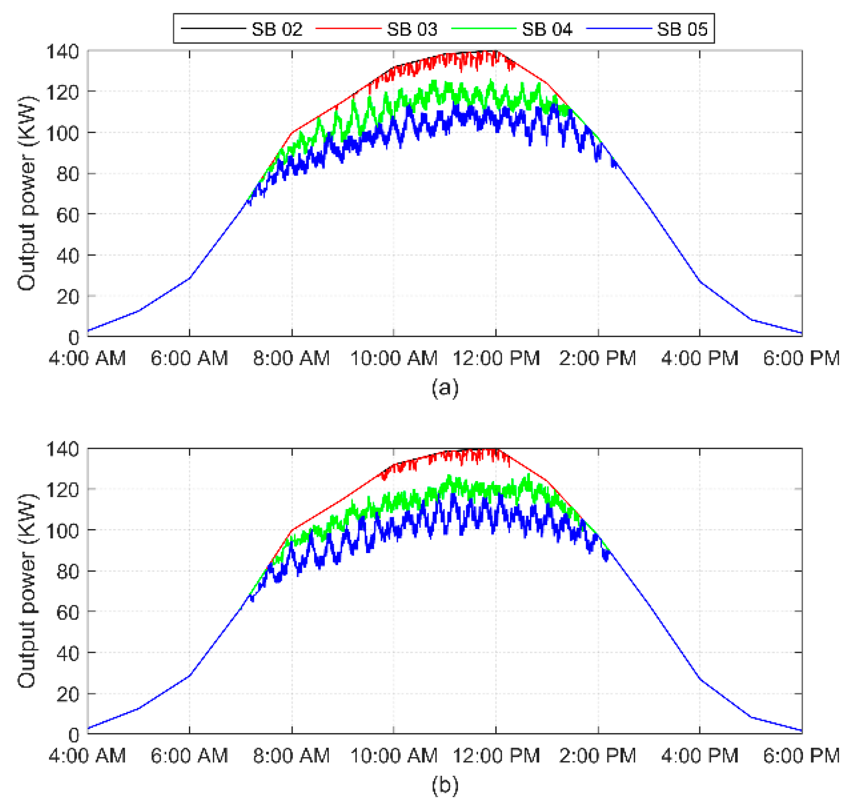 Sustainability 13 12208 g016 550
