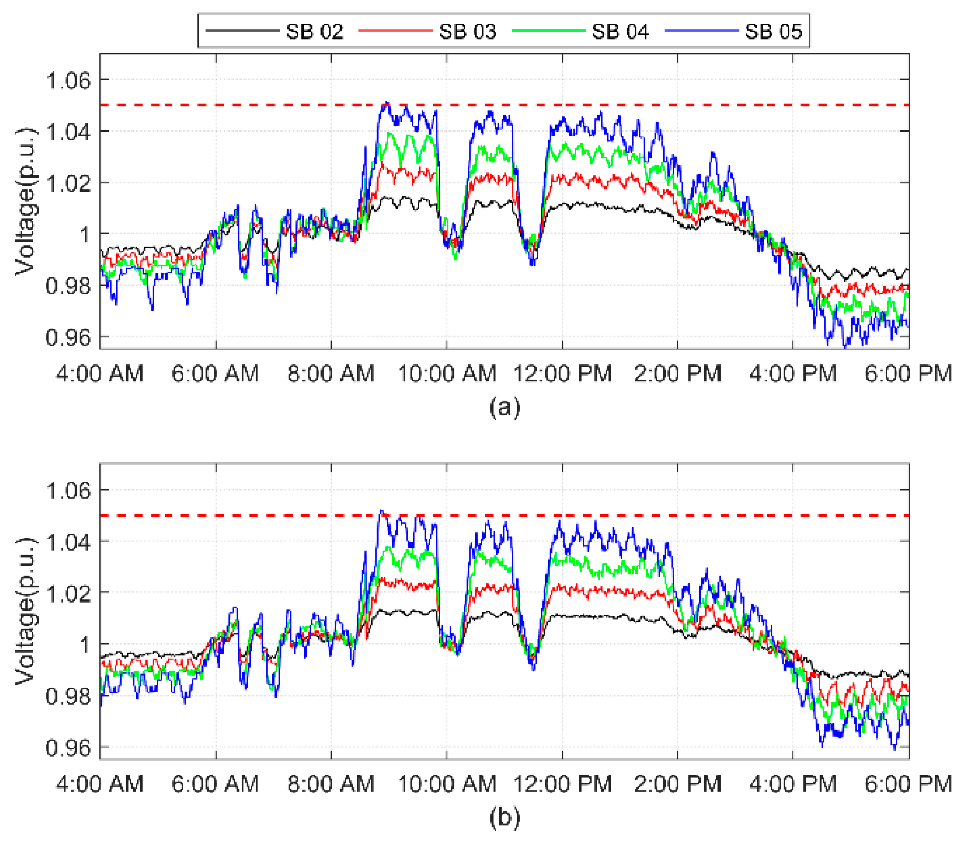 Sustainability 13 12208 g019 550