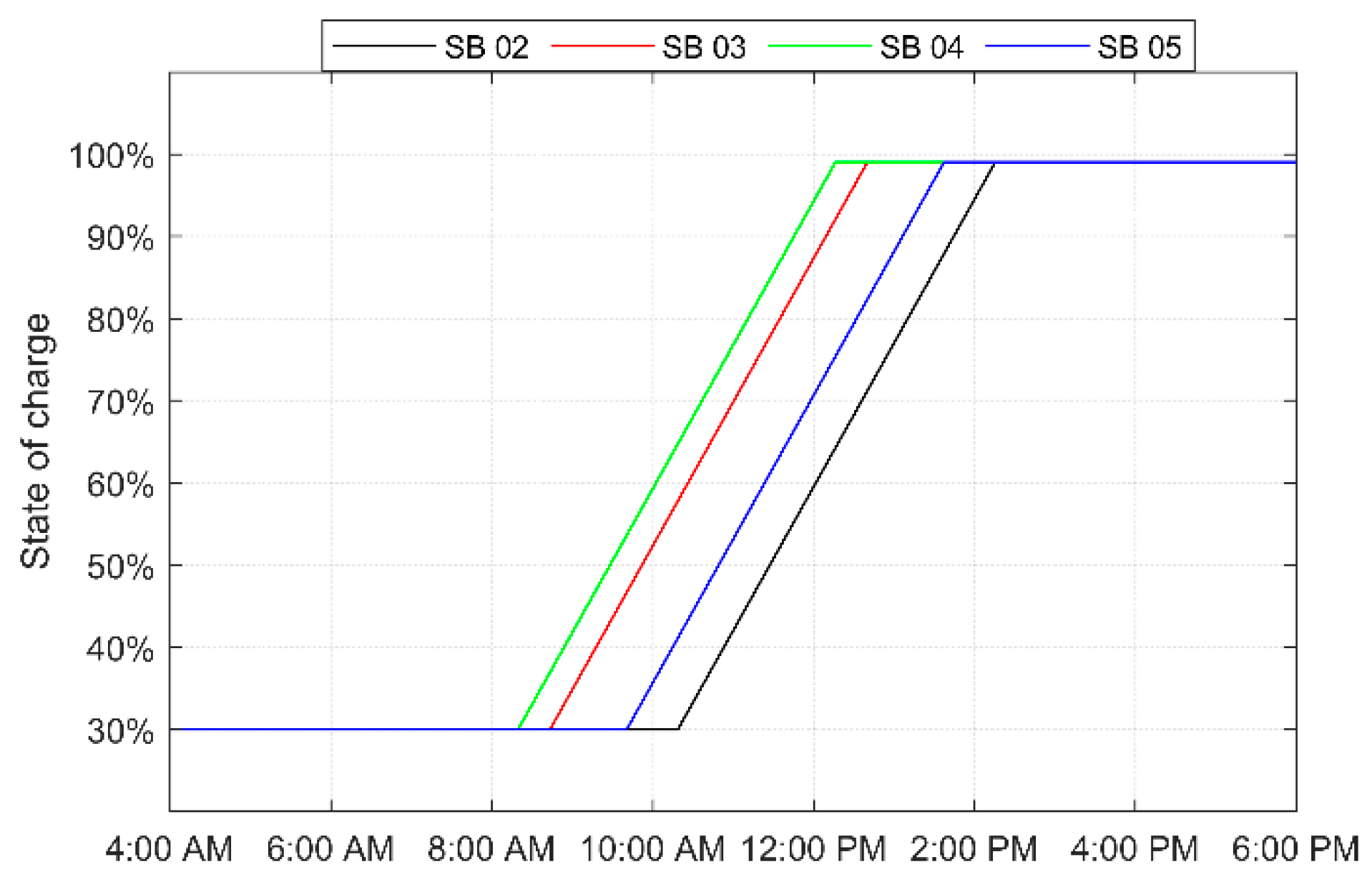 Sustainability 13 12208 g021 550